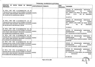 TRTRIJNAI SIJPFPTflR FI FTTCPAI
REGISTROS DE NOTAS FISCAIS DE SERVIÇOS
EVENTO/PRODUTO PRODUTO
QTDE
DESCRIÇÃOPRESTADOS PRODUZIDA
SERVIÇO DE ORGANIZAÇÃO, MONTAGEM E
24 NFS-e 1697 1697 12.13/106502/1741 (D) 2% DESMONTAGEM DE EVENTO.
Tributada Normal Jurídica 20.570.274/0001-23 ELEICAO
EVENTO REF: CARRETA NA PRAÇA DO CABUÇU - NOVA
2014 DILMA VANA ROUSSEFF PRESIDENTE 24/10/2014 IGUAÇU - 21/10 - RIO DE JANEIRO/Ri.
R$ 134,829.60 R$ 134,829.60 R$ 2,696.59
0.5.207.10
SERVIÇO DE ORGANIZAÇÃO, MONTAGEM E
24 NFS-e 1698 1698 12.13/106502/1741 (D) 2% DESMONTAGEM DE EVENTO.
Tributada Normal Jurídica 20.570.274/0001-23 ELEICAO
EVENTO REF: CARRETA COM PEZÃO EM PADRE MIGUEL
2014 DILMA VANA ROUSSEFF PRESIDENTE 24/10/2014 20/10 - RIO DE JANEIRO/Ri.
R$ 138,194.40 R$ 138,194.40 R$ 2,763.89
0.5.208.10
24 NFS-e 1699 1699 12.13/106502/1741 (D) 2%
Tributada Normal Jurídica 20.570.274/0001-23 ELEICAO SERVIÇO DE ORGANIZAÇÃO, MONTAGEM E
2014 DILMA VANA ROUSSEFF PRESIDENTE 24/10/2014
EVENTO DESMONTAGEM DE EVENTO.
R$ 120,000.00 R$ 120,000.00 R$ 2,400.00 REF: CAMINHADA EM PORTO ALEGRE/RS
24 NFS-e 1700 1700 12.13/106502/1741 (D) 2% SERVIÇO DE ORGANIZAÇÃO, MONTAGEM E
Tributada Normal Jurídica 20.570.274/0001-23 ELEICAO
EVENTO DESMONTAGEM DE EVENTO.
2014 DILMA VANA ROUSSEFF PRESIDENTE 24/10/2014
REF: VOTAÇAO ESCOLA SANTOS DUMONT - PORTO
R$ 10,200.00 R$ 10,200.00 R$ 204.00
ALEGRE/RS
24 NFS-e 1701 1701 12.13/106502/1741 (D) 2%
Tributada Normal Jurídica 20.570.274/0001-23 ELEICAO SERVIÇO DE ORGANIZAÇÃO, MONTAGEM E
2014 DILMA VANA ROUSSEFF PRESIDENTE 24/10/2014
EVENTO DESMONTAGEM DE EVENTO.
R$ 67,000.00 R$ 67,000.00 R$ 1,340.00 REF: CAFÉ DA MANHÃ - PORTO ALEGRE/RS.
SERVIÇO DE ORGANIZAÇÃO, MONTAGEM E
24 NFS-e 1702 1702 12.13/106502/1741 (D) 2% DESMONTAGEM DE EVENTO.
Tributada Normal Jurídica 20.570.274/0001-23 ELEICAO
REF: COMÍCIO NA PRAÇA BRASIL EM GUAIANAZES
2014 DILMA VANA ROUSSEFF PRESIDENTE 24/10/2014
EVENTO
- 20/10/2014 - SP/SP.
R$ 433,980.00 R$ 433,980.00 R$ 8,679.60
0.S.148.100
-n
Página 171 de 220
 