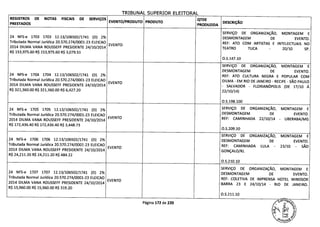 TRIBUNAL SIJPFRTOP FI FTTflPAI
REGISTROS DE NOTAS FISCAIS DE SERVIÇOS
EVENTO/PRODUTO PRODUTO
QTDE
DESCRIÇÃOPRESTADOS PRODUZIDA
SERVIÇO DE ORGANIZAÇÃO, MONTAGEM E
24 NFS-e 1703 1703 12.13/106502/1741 (D) 2% DESMONTAGEM DE EVENTO.
Tributada Normal Jurídica 20.570.274/0001-23 ELEICAO
EVENTO REF: ATO COM ARTISTAS E INTELECTUAIS NO
2014 DILMA VANA ROUSSEFF PRESIDENTE 24/10/2014 TEATRO TUCA - 20/10 SP.
R$ 153,975.60 R$ 153,975.60 R$ 3,079.51
0.5.147.10
SERVIÇO DE ORGANIZAÇÃO, MONTAGEM E
DESMONTAGEM DE EVENTO.
24 NFS-e 1704 1704 12.13/106502/1741 (D) 2% REF: ATO CULTURA NEGRA E POPULAR COM
Tributada Normal Jurídica 20.570.274/0001-23 ELEICAO
EVENTO DILMA - EM RIO DE JANEIRO - RECIFE - SÃO PAULO
2014 DILMA VANA ROUSSEFF PRESIDENTE 24/10/2014 - SALVADOR - FLORIANOPOLIS (DE 17/10 Á
R$ 321,360.00 R$ 321,360.00 R$ 6,427.20 22/10/14)
O.S. 198.100
24 NFS-e 1705 1705 12.13/106502/1741 (D) 2% SERVIÇO DE ORGANIZAÇÃO, MONTAGEM E
Tributada Normal Jurídica 20.570.274/0001-23 ELEICAO DESMONTAGEM DE EVENTO.
2014 DILMA VANA ROUSSEFF PRESIDENTE 24/10/2014
EVENTO REF: CAMINHADA 22/10/14 - UBERABA/MG
R$ 172,436.40 R$ 172,436.40 R$ 3,448.73
O.S.209.10
SERVIÇO DE ORGANIZAÇÃO, MONTAGEM E
24 NFS-e 1706 1706 12.13/106502/1741 (D) 2% DESMONTAGEM DE EVENTO.
Tributada Normal Jurídica 20.570.274/0001-23 ELEICAO
EVENTO
REF: CAMINHADA LULA - 23/10 - SÃO
2014 DILMA VANA ROUSSEFF PRESIDENTE 24/10/2014 GONÇALO/Ri.
R$ 24,211.20 R$ 24,211.20 R$ 484.22
0.S.210.10
SERVIÇO DE ORGANIZAÇÃO, MONTAGEM E
24 NFS-e 1707 1707 12.13/106502/1741 (D) 2% DESMONTAGEM DE EVENTO.
Tributada Normal Jurídica 20.570.274/0001-23 ELEICAO
EVENTO REF: COLETIVA DE IMPRENSA HOTEL WINDSOR
2014 DILMA VANA ROUSSEFF PRESIDENTE 24/10/2014 BARRA 23 E 24/10/14 - RIO DE JANEIRO.
R$ 15,960.00 R$ 15,960.00 R$ 319.20
0.5.211.10
Página 172 de 220
 