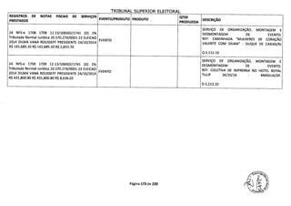 TRTRIINAI IIPFRTflP P1 PTTflQAI
REGISTROS DE NOTAS FISCAIS DE SERVIÇOS
PRESTADOS
EVENTO/PRODUTO PRODUTO
QTDE
PRODUZIDA
DESCRIÇÃO
SERVIÇO DE ORGANIZAÇÃO, MONTAGEM E
24 NFS-e 1708 1708 12.13/106502/1741 (D) 2% DESMONTAGEM DE EVENTO.
Tributada Normal Jurídica 20.570.274/0001-23 ELEICAO
EVENTO REF: CAMINHADA "MULHERES DE CORAÇÃO
2014 DILMA VANA ROUSSEFF PRESIDENTE 24/10/2014
VALENTE COM DILMA" - DUQUE DE CAXIAS/RJ
R$ 141,685.20 R$ 141,685.20 R$ 2,833.70
O.S.2 12.10
SERVIÇO DE ORGANIZAÇÃO, MONTAGEM E
24 NFS-e 1709 1709 12.13/106502/1741 (D) 2% DESMONTAGEM DE EVENTO.
Tributada Normal Jurídica 20.570.274/0001-23 ELEICAO
EVENTO REF: COLETIVA DE IMPRENSA NO HOTEL ROYAL
2014 DILMA VANA ROUSSEFF PRESIDENTE 24/10/2014 TULIP 26/10/14 - BRASILIA/DF.
R$ 431,800.80 R$ 431,800.80 R$ 8,636.02
0.S.213.10
Página 173 de 220
 