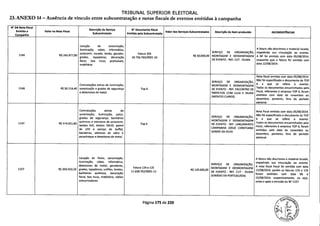 TRIBUNAL SUPERIOR ELEITORAL
23. ANEXO 14— Ausência de vínculo entre subcontratação e notas fiscais de eventos emitidas à campanha
N DA Nota Fiscal
Emitida a Valor na Nota Fiscal
Descrição do Serviço
Subcontratado
N Documento Fiscal
Emitido pela Subcontratada
Valor dos Serviços Subcontratados Descrição do Item produzido INCONSISTÊNCIAS
Campanha
Locação de sonorização,
iluminação, vídeo, informática, A fatura não discrimina o material lacado,
1145 R$ 242.877,90
octanorm, escada, tenda, gerador, Fatura 203
SERVIÇO DE ORGANIZAÇÃO, impedindo sua vinculação ao evento.
grades, tapadeiras, decoração 10.756.763/0001-10
R$ 50.000,00 MONTAGEM E DESMONTAGEM A NF foi emitida com data 05/08/2014,
floral, box truss, praticáveis,
DE EVENTO - REF: CUT- DILMA enquanto que a fatura foi emitida com
mobiliário data 12/08/2014.
Nota fiscal emitida com data 05/08/2014.
SERVIÇO DE ORGANIZAÇÃO,
Não foi especificado o documento da TOP
Contratações extras de iluminação, MONTAGEM E DESMONTAGEM
6 a que se refere o evento.
1146 R$ 50.114,40 sonorização e grades de segurança Top 6 DE EVENTO - REF. ENCONTRO DE
Todos os documentos encaminhados pela
e detectores de metal. PREFEITOS COM LULA E DILMA
Focal, referentes à empresa TOP 6, foram
(MONTES CLAROS)
emitidos com data de novembro ou
dezembro, portanto, fora do período
eleitoral.
Contratações extras de Nota fiscal emitida com data 05/08/2014.
sonorização, iluminação, palco,
SERVIÇO DE ORGANIZAÇÃO,
Não foi especificado o documento da TOP
grades de segurança, banheiros
químicos e estrutura de octanorm, MONTAGEM E DESMONTAGEM
6 a que se refere o evento.
1147 R$ 574.021,80
tendas 5x5, tendas lOxiO, painel
Top 6 DE EVENTO - REF. LANÇAMENTO
Todos os documentos encaminhados pela
Focal, referentes à empresa TOP 6, foram
de LED e serviço de buffet,
CAMPANHA JOSUE CHRISTIANO
emitidos com data de novembro ou
bandeiras, adesivos de vidro e
GOMES DA SILVA
dezembro, portanto, fora do período
parachoque e detectores de metal. eleitoral.
Locação de Palco, sonorização, A fatura não discrimina o material lacado,
iluminação, vídeo, informática,
SERVIÇO DE ORGANIZAÇÃO,
impedindo sua vinculação ao evento.
1157 R$ 393.010,20
detectores de metal, geradores,
grades, tapadeiras, unifilas, tendas,
Fatura 124 e 125
R$ 120.000,00
MONTAGEM E DESMONTAGEM
A nota fiscal Focal foi emitida com data
12/08/2014, porém as faturas 124 e 125
banheiros químicos, decoração
11.638.702/0001-11 DE EVENTO - REF. CUT - DILMA
foram emitidas com data 06 e
floral, box truss, mobiliário, rádios
(GINÁSIO DA PORTUGUESA)
15/08/2014, respectivamente, ou seja,
comunicadores antes e após a emissão da NF 1157.
Página 175 de 220
 