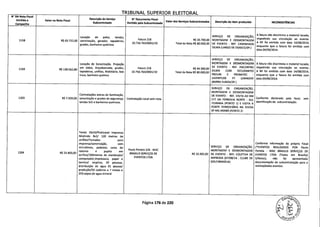 TRIBuNAl SIIPFRTflR FI FTTflRItI
N'DA Nota Fiscal -
Emitida a Valor na Nota Fiscal
Descrição do Serviço
Subcontratado
N' Documento Fiscal
Emitido pela Subcontratada
Valor dos Serviços Subcontratados Descrição do item produzido INCONSISTNCIAS
Campanha
Locação de palco, tendas, SERVIÇO DE ORGANIZAÇÃO,
A fatura não discrimina o material locado,
1158 R$ 63.732,00 sonorização, gerador, tapadeiras,
Fatura 218 R$ 35.700,00 MONTAGEM E DESMONTAGEM
impedindo sua vinculação ao evento.
grades, banheiros químicos
10.756.763/0001/10 Total da Nota R$ 80.000,00 DE EVENTO - REF. CAMINHADA
A NF foi emitida com data 14/08/2014,
DILMA (LARGO DE OSASCO/SP.)
enquanto que a fatura foi emitida com
data 04/09/2014.
SERVIÇO DE ORGANIZAÇÃO,
Locação de Sonorização. Projeção MONTAGEM E DESMONTAGEM A fatura não discrimina o material locado,
1159 R$ 138.562,80
em vídeo, Arquibancada, grades, Fatura 218 R$ 44.300,00
DE EVENTO - REF. ENCONTRO impedindo sua vinculação ao evento.
tapadeiras, unifilas, Mobiliário, box 10.756.763/0001/10 Total da Nota R$ 80.000,00
DILMA COM ESTUDANTES A NF foi emitida com data 14/08/2014,
truss, banheiro químico PROUNI E PRONATEC - enquanto que a fatura foi emitida com
JUVENTUDE PT (UNINOVE data 04/09/2014.
(BARRA FUNDA/SP.)
SERVIÇO DE ORGANIZAÇÃO,
MONTAGEM E DESMONTAGEM
Contrataçâes extras de iluminação, DE EVENTO - REF. VISITA AO KM
1203 R$ 7.920,00 sonorização e grades de segurança, Contratação Local sem nota 577 DA FERROVIA NORTE - SUL
Conforme declarado pela focal, sem
tendas 5x5 e banheiros químicos. ITURAMA (PONTO 1) E VISITA A
identificação de subcontratação.
PONTE FERROVIÁRIA NA DIVISA
SP-MG ARABÁ (PONTO 2)
Tenda 10x10/Praticavel Imprensa
Medindo 8x1/ 120 metros de
unifilas/Tomadas para
imprensa/sonorização, com Conforme informação da própria Focal
microfones, pedestal, caixa de SERVIÇO DE ORGANIZAÇÃO, (*EVENTOS REALIZADOS POR Paulo
1204 R$ 23.403,00
retorno e Pupito em
Paulo Portela S/N - MAC MONTAGEM E DESMONTAGEM Portela - MAC BRASILIS SERVIÇOS DE
acrilico/200metros de alambrado/
BRASILIS SERVIÇOS DE R$ 10.305,00 DE EVENTO - REF: COLETIVA DE EVENTOS LTDA (Todos em Brasilia)
computador,impressora, papel e
EVENTOS LTDA IMPRESSA (07/08/14 - CLUBE DE 5/Notas), não foi apresentada
tecnico/ recptivo, 03 pessoas, GOLF/BRASÍLIA) documentação de subcontratação para a
distribuição de agua 01 pessoa/ realizaçãodos eventos.
produção/SO cadeiras e 7 mesas e
250 copos de agua mineral
Página 176 de 220
 