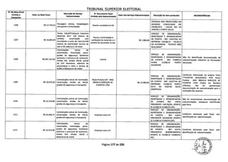 TRIBUNAL SUPERIOR ELEITORAl
N' DA Nota Fiscal
Emitida a Valor na Nota Fiscal
Descrição do Serviço
Subcontratado
N° Documento Fiscal
Emitido pela Subcontratada
Valor dos Serviços Subcontratados Descrição do Item produzido INCONSISTÊNCIAS
Campanha
DESPESAS DOS PRODUTORES EM
1206 R$ 12.743,52
Passagens aéreas, hospedagem,
Evento cancelado no dia
AGENDAS CANCELADAS EM
transporte e alimentação. 23/08/2014 - LOCAIS: RIO DE
JANEIRO E PORTO VELHO
Tenda lOxlO/Praticavel Imprensa SERVIÇO DE ORGANIZAÇÃO,
Medindo 8x1/ 120 metros de
Houve a Contratação e
MONTAGEM E DESMONTAGEM
1207 R$ 16.843,20
unifilas/ sonorização com
confecção de materiais e o R$ 2.000,00
DE EVENTO - REF: COLETIVA DE
microfones e caixa de retorno/100 IMPRESSA (10/08/14 - PALÁCIO
metros de alambrado/ tecnico de
evento foi cancelado no dia.
DA ALVORADA) - *EVENTO NÃO
som e 50 cadeiras e 10 mesa REALIZADO*
Contratações extras de
sonorização, iluminação, palco,
grades de segurança, banheiros
SERVIÇO DE ORGANIZAÇÃO,
químicos e estrutura de octanorm, MONTAGEM E DESMONTAGEM Não foi identificada documentação de
1208 R$ 607.137,00
tendas 5x5, tendas lOxlO, painel
Camilo DE EVENTO - REF: COMÍCIO subcontratação referente ao fornecedor
de LED, bandeiras, adesivos de
DILMA 22/08/14 PORTO declarado.
parachoque e vidro e serviço de
ALEGRE/RS
buffet e detectores de metal.
SERVIÇO DE ORGANIZAÇÃO,
Conforme informação da própria Focal
Contratações extras de iluminação, Paulo Portela S/N - MAC
MONTAGEM E DESMONTAGEM
(*EVENTOS REALIZADOS POR Paulo
Portela - MAC BRASILIS SERVIÇOS DE
1209 R$ 28.070,40 sonorização, tendas de lOxlO, BRASILIS SERVIÇOS DE R$ 13.580,00
DE EVENTO - REF: COLETIVA DE
EVENTOS LTDA (Todos em Brasilia)
grades de segurança e transporte. EVENTOS LTDA
IMPRENSA 12/08/14 PORTO
S/Notas), não foi apresentada
SECO DO CENTRO OESTE
(ANÁPOLIS)
documentação de subcontratação para a
realização dos eventos.
SERVIÇO DE ORGANIZAÇÃO,
Contratações extras de iluminação, MONTAGEM E DESMONTAGEM Não foi encaminhada documentação de
1210 R$ 14.319,60 sonorização, tendas de lOxlO, DE EVENTO REF: VISITA subcontratação, tampouco identificada
grades de segurança e transporte. PRESIDENTE CAPTAÇÃO (PONTO pela focal.
4) 21/08/14 FLORESTA (PE)
SERVIÇO DE ORGANIZAÇÃO,
Contratações extras de iluminação, MONTAGEM E DESMONTAGEM
1211 R$ 35.646,72 sonorização, tendas de lOxlO, Empresa Local s/n DE EVENTO - REF: VISITA
Conforme declarado pela focal, sem
grades de segurança e transporte. PRESIDENTE SECADEIRA (PONTO
identificação de subcontratação.
3) 21/08/14 FLORESTA (PE)
Contratações extras de SERVIÇO DE ORGANIZAÇÃO,
sonorização, iluminação, palco, MONTAGEM E DESMONTAGEM
1212 R$ 10.472,40
grades de segurança, banheiros
. Empresa Local s/n
DE EVENTO - REF: VISITA Conforme declarado pela focal, sem
m
.
quiicos e estrutura de octanorm, PRESIDENTA BOMBEAMENTO identificação de subcontratação.
tendas 5x5, tendas lOxiO e (PONTO 5) 21/08/14 FLORESTA
detectores de metal (PE)
/._ %
Página 177 de 220
_J )
 
