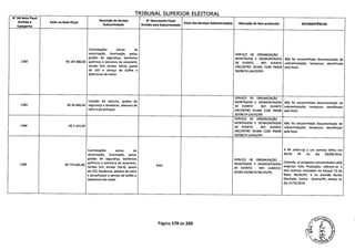 TRIBUNAL SIJPFRTflR FI FTTflPAI
N' DA Nota Fiscal
Emitida a Valor na Nota Fiscal
Descrição do Serviço
Subcontratado
N' Documento Fiscal
Emitido pela Subcontratada
Valor dos Serviços Subcontratados Descrição do Item produzido INCONSIS1INCIAS
Campanha
Contratações extras de
sonorização, iluminação, palco, SERVIÇO DE ORGANIZAÇÃO
grades de segurança, banheiros MONTAGEM E DESMONTAGEM Não foi encaminhada documentação de
1382 R$ 187.886,40 químicos e estrutura de octanorm, DE EVENTO - REF: EVENTO subcontratação, tampouco identificada
tendas 5x5, tendas lOxiO, painel ENCONTRO DILMA COM PMDB pela focal.
de LED e serviço de buffet e 30/08/14 (JALES/SP)
detectores de metal.
SERVIÇO DE ORGANIZAÇÃO
Locação de veículos, grades de MONTAGEM E DESMONTAGEM Não foi encaminhada documentação de
1383 R$ 40.400,40 segurança e bandeiras, adesivos de DE EVENTO - REF: EVENTO subcontratação, tampouco identificada
vidro e parachoque. ENCONTRO DILMA COM PMDB pela focal.
30/08/14 (JALES/SP)
SERVIÇO DE ORGANIZAÇÃO
MONTAGEM E DESMONTAGEM Não foi encaminhada documentação de
1384 R$ 3.432,00 DE EVENTO - REF: EVENTO subcontratação, tampouco identificada
ENCONTRO DILMA COM PMDB pela focal.
30/08/14 (JALES/SP)
Contratações extras de A NF refere-se a um comício Dilma em
sonorização, iluminação, palco, Recife PE no dia 03/09/2014.
grades de segurança, banheiros SERVIÇO DE ORGANIZAÇÃO
1385 R$ 773.065,80
químicos e estrutura de octanorm, MONTAGEM E DESMONTAGEMAGEM
Contudo, as propostas encaminhadas pela
tendas 5x5, tendas lOxiO, painel DE EVENTO - REF: COMICIO
empresa Kato Produções referem-se a
de LED, bandeiras, adesivo de vidro DILMA 03/09/14 RECIFE/PE.
dois everitos realizados no Parque 13 de
e parachoque e serviço de buffet e Maio, Recife/PE, e na avenida Nunes
detectores de metal. Machado, Centro - Goiana/PE, ambos no
dia 21/10/2014.
Página 179 de 220
 