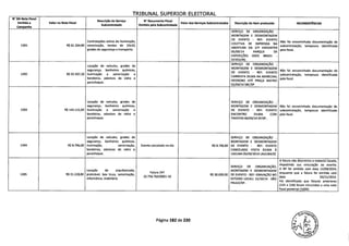 TRIBUNAL SUPERIOR ELEITORAL
N° DA Nota Fiscal
Emitida a Valor na Nota Fiscal
Descrição do Serviço N' Documento Fiscal
Valor dos Serviços Subcontratados Descrição do Item produzido INCONSISTNCIAS
Subcontratado Emitido pela Subcontratada
Campanha
SERVIÇO DE ORGANIZAÇÃO
MONTAGEM E DESMONTAGEM
Contratações extras de iluminação,
DE EVENTO - REF: EVENTO
Não foi encaminhada documentação de
1391 R$ 61.264,80 sonorização, tendas de lOxlO,
COLETIVA DE IMPRENSA NA
subcontratação, tampouco identificada
grades de segurança e transporte.
ABERTURA DA 37 EXPOINTER
pela focal.
05/09/14 PARQUE DE
EXPOSIÇÕES ASSIS BRASIL -
ESTE IO/RS.
Locação de veículos, grades de
SERVIÇO DE ORGANIZAÇÃO
segurança, banheiros químicos,
MONTAGEM E DESMONTAGEM
Não foi encaminhada documentação de
1392 R$ 55.507,20 iluminação e sonorização e
DE EVENTO - REF: EVENTO
subcontratação, tampouco identificada
bandeiras, adesivos de vidro e
CARREATA DILMA NA MARECHAL
pela focal.
parachoque.
DEODORO ATÉ PRAÇA MATRIZ
02/09/14 SBC/SP
Locação de veículos, grades de SERVIÇO DE ORGANIZAÇÃO
segurança, banheiros químicos, MONTAGEM E DESMONTAGEM Não foi encaminhada documentação de
1393 R$ 143.115,00 iluminação e sonorização e DE EVENTO - REF: EVENTO subcontratação, tampouco identificada
bandeiras, adesivos de vidro e ENCONTRO DILMA COM pela focal.
parachoque. TAXISTAS 06/09/14 SP/SP..
Locação de veículos, grades de SERVIÇO DE ORGANIZAÇÃO
segurança, banheiros químicos, MONTAGEM E DESMONTAGEM
1394 R$ 8.796,00 iluminação, sonorização, Evento cancelado no dia R$ 8.796,00 DE EVENTO - REF: EVENTO
bandeiras, adesivos de vidro e CANCELADO VISITA DILMA Á
parachoque. LAGUNA 05/09/2014 LAGUNA/SC
A fatura não discrimina o material locado,
SERVIÇO DE ORGANIZAÇÃO,
impedindo sua vinculação ao evento.
Locação de arquibancada, MONTAGEM E DESMONTAGEM
A NF foi emitida com data 12/09/2014,
1395 R$ 31.228,80 praticável, box truss, sonorização,
Fatura 247
R$ 30.000,00 DE EVENTO - REF: GRAVAÇÃO NO
enquanto que a fatura foi emitida com
informática, mobiliário
10.756.763/0001-10
ESTÚDIO LOCALL 15/10/14 - SÃO
data 03/11/2014.
PAU LO/SP..
Foi identificado que faturas anteriores
(225 e 226) foram vinculadas a uma nota
fiscal posterior (1604).
Página 182 de 220
 