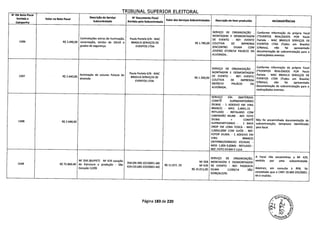 TRTRLJNAI siIPFPTflP P1 PTTC'PAl
N° DA Nota Fiscal
- - --Emitida a Valor na Nota Fiscal
Descrição do Serviço
Subcontratado
N Documento Fiscal
Emitido pela Subcontratada
Valor dos Serviços Subcontratados Descrição do Item produzido INCONSISTÊNCIAS
Campanha
SERVIÇO DE ORGANIZAÇÃO , Conforme informação da própria Focal
MONTAGEM E DESMONTAGEM [*EVENTOS REALIZADOS POR Paulo
Contratações extras de iluminação, Paulo Portela S/N - MAC DE EVENTO - REF: EVENTO Portela - MAC BRASILIS SERVIÇOS DE1396 R$ 2.490,00 sonorização, tendas de lOxiO e BRASILIS SERVIÇOS DE R$ 1.785,00 COLETIVA DE IMPRENSA EVENTOS LTDA (Todos em Brasilia)
grades de segurança. EVENTOS LTDA (ENCONTRO DILMA COM S/Notas), não foi apresentada
JOVENS) 07/09/14 PALÁCIO DA documentação de subcontratação para a
ALVORADA.. realizaçãodos eventos.
SERVIÇO DE ORGANIZAÇÃO
Conforme informação da própria Focal
Paulo Portela S/N - MAC MONTAGEM E DESMONTAGEM
(*EVENTOS REALIZADOS POR Paulo
1397 R$ 2.640,00
Iluminação de colunas Palacio da
BRASILIS SERVIÇOS DE R$ 1.200,00
DE EVENTO - REF: EVENTO
Portela - MAC BRASILIS SERVIÇOS DE
alvorada
EVENTOS LTDA COLETIVA DE IMPRENSA
EVENTOS LTDA (Todos em Brasilia)
08/09/14 PALÁCIO DA
S/Notas), não foi apresentada
ALVORADA.. documentação de subcontratação para a
realizaçãodos eventos.
SERVIÇO EM: (MATERIAIS:
COMITÊ SUPRAPARTIDÁRIO
DILMA) - 1 ADESIVO EM VINIL
BRANCO - MED. 3,40X1,15 -
REFILADO - INSTALADO COM
CAMINHÃO MUNK - REF: FOTO
1398 R$ 2.040,00
DILMA + COMITÊ Não foi encaminhada documentação de
SUPRAPARTIDÁRIO - 1 BACK subcontratação, tampouco identificada
DROP EM LONA FOSCA - MED. pela focal.
2,00X2,OOM COM ILHÓS - REF:
FOTOP DILMA. - 1 ADESIVO EM
VINIL BRANCO
(INTERNO/EMBAIXO ESCADA) -
MED. 1,OOX 0,60M5 - REFILADO -
REF: FOTO DILMA E LULA.
SERVIÇO DE ORGANIZAÇÃO,
A Focal não encaminhou a NF 429,
1548 R$ 75.860,40
NF 358 (BUFFET) NF 429 Locação
de Estrutura
358 (09.390.107/0001-68) NF 358 MONTAGEM E DESMONTAGEM
emitida por uma subcontratada.
e produção - São
429 (10.683.333/0001-44)
R$11.072,70 NF429 DE EVENTO - REF: PASSEATA
Gonçalo 12/09 R$ 15.011,00 DILMA 12/09/14 SÃo
Ademais, em consulta à RFB, foi
GONÇALO/Ri. constatado que o CNPJ 10.683.333/0001-
44 é inválido.
Página 183 de 220
 