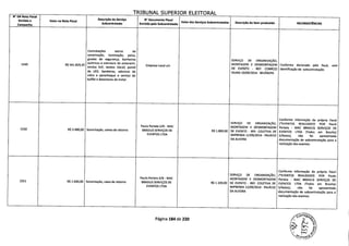 TRTRIINAI CZ1IPPPTrP 1i ITTCDAI
N° DA Nota Fiscal
Emitida a Valor na Nota Fiscal
Descrição do Serviço
Subcontratado
N Documento Fiscal
Emitido pela Subcontratada
Valor dos Serviços Subcontratados Descrição do Item produzido INCONSISTNClASCampanha
Contratações extras de
sonorização, iluminação, palco,
grades de segurança, banheiros SERVIÇO DE ORGANIZAÇÃO,
1549 R$ 561.829 20
químicos e estrutura de octanorm,
Empresa Local s/n MONTAGEM E DESMONTAGEM Conforme declarado pela focal sem
tendas 5x5, tendas lOxlO, painel DE EVENTO - REF: COMÍCIO identificação de subcontratação.
de LED, bandeiras, adesivos de DILMA 10/09/2014 - BELÉM/PA
vidro e parachoque e serviço de
buffet e detectores de metal.
Conforme informação da própria Focal
SERVIÇO DE ORGANIZAÇÃO, (*EVENTOS REALIZADOS POR Paulo
1550 R$ 3.480,00 Sonorização, caizxa de retorno
Paulo Portela S/N - MAC
BRASILIS SERVIÇOS DE R$ 1.800,00
MONTAGEM E DESMONTAGEM
DE EVENTO
Portela - MAC BRASILIS SERVIÇOS DE
- REF: COLETIVA DE EVENTOS LTDA (Todos em Brasilia)
EVENTOS LTDA IMPRENSA 11/09/2014 - PALÁCIO S/Notas), não foi apresentada
DAALVORA documentação de subcontratação para a
realização dos eventos.
Conforme informação da própria Focal
SERVIÇO DE ORGANIZAÇÃO, (*EVENTOS REALIZADOS POR Paulo
1551 R$ 2.640,00 Sonorização, caixa de retorno
Paulo Portela S/N - MAC
BRASILIS SERVIÇOS DE R$ 1.100,00
MONTAGEM E DESMONTAGEM
DE EVENTO
Portela - MAC BRASILIS SERVIÇOS DE
- REF: COLETIVA DE EVENTOS LTDA (Todos em Brasilia)
EVENTOS LTDA IMPRENSA 12/09/2014 - PALÁCIO S/Notas), não foi apresentada
DAALVORA documentação de subcontratação para a
realização dos eventos.
Página 184 de 220
76°9e
 