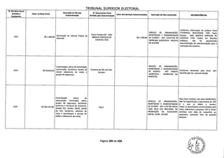 TRIBUNAl SIIPFRTflR FI FTTflP1tI
N' DA Nota Fiscal
- -- - - - -- - -Emitida a Valor na Nota Fiscal
Descrição do Serviço
Subcontratado
N Documento Fiscal
Emitido pela Subcontratada
Valor dos Serviços Subcontratados Descrição do ltem produzido lNCONSlSTNClAS
Campanha
Conforme informação da própria Focal
SERVIÇO DE ORGANIZAÇÃO, (*EVENTOS REALIZADOS POR Paulo
1552 R$ 2.640,00
Iluminação de colunas Paácio da
Paulo Portela S/N - MAC MONTAGEM E DESMONTAGEM Portela - MAC BRASILIS SERVIÇOS DE
Alvorada
BRASILIS SERVIÇOS DE R$ 1.200,00 DE EVENTO - REF: COLETIVA DE EVENTOS LTDA (Todos em Brasilia)
EVENTOS LTDA IMPRENSA 16/09/2014 - PALÁCIO S/Notas), não foi apresentada
DAALVORA documentação de subcontratação para a
realização dos eventos.
Contratações extras de iluminação, SERVIÇO DE ORGANIZAÇÃO,
1554 R$ 39.816,00
sonorização, bandeiras, tendas de Empresa de São José dos MONTAGEM E DESMONTAGEM
Conforme declarado pela focal, sem
lOxlO, detectores de metal e Campos -DE EVENTO REF: DEBATE
identificação de subcontratação.
grades de segurança. 16/09/2014 - APARECIDA DO
NORTE/SP.
Contratações extras de
Nota fiscal emitida com data 29/09/2014.
sonorização, iluminação, palco, SERVIÇO DE ORGANIZAÇÃO, Não foi especificado o documento da TOP
grades de segurança, banheiros MONTAGEM E DESMONTAGEM 6 a que se refere o evento.
1555 R$ 302.073,60
químicos e estrutura de octanorm,
Top 6 DE EVENTO - REF: ATO EM NOVA Todos os documentos encaminhados pela
tendas 5x5, tendas lOxiO, painel LIMA PELO DIA NACIONAL DE Focal, referentes à empresa TOP 6, foram
de LED, bandeiras, adesivos de PROMOÇÃO DA IGUALDADE emitidos com data de novembro ou
vidro e parachoque e serviço de RACIAL 13/09 - BH/MG dezembro, portanto, fora do período
buffet e detectores de metal. eleitoral.
Página 185 de 220
 