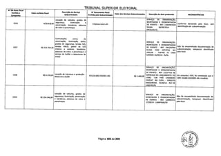TPTRI IFlAl Q1 IDDTCD ri TmrDAI
1 N'DA Nota Fiscal
Emitida a Valor na Nota Fiscal
Descrição do Serviço
Subcontratado
N' Documento Fiscal
Emitido pela Subcontratada
Valor dos Serviços Subcontratados Descrição do Item produzido INCONSISTÊNCIASCampanha
Locação de veículos, grades de SERVIÇO DE ORGANIZAÇÃO,
1556 R$ 8.918,40
segurança, iluminação e
sonorização, bandeiras, adesivos
Empresa Local s/n
MONTAGEM E DESMONTAGEM
DE EVENTO - REF: CAMINHADA
Conforme declarado pela focal, sem
de vidro e parachoque. DILMA 04/09/2014 -
identificação de subcontratação.
PACAJUS/CE.
Contratações extras de
sonorização, iluminação, palco, SERVIÇO DE ORGANIZAÇÃO,
grades de segurança, tendas 5x5,
MONTAGEM E DESMONTAGEM
1557 R$ 314.704,20
tendas lOxlO, painel de LED DE EVENTO - REF: ENCONTRO
Não foi encaminhada documentação de
interno e externo, bandeiras, DILMA COM ARTISTAS NO
subcontratação, tampouco identificada
adesivos de vidro e parachoque e LEBLON - TEATRO 01 CASA
pela focal.
serviço de buffet e detectores de
GRANDE 15/09/14 - RJ/RJ.
metal.
SERVIÇO DE ORGANIZAÇÃO,
MONTAGEM E DESMONTAGEM
DE EVENTO - REF: COLETIVA DE
1558 R$ 8.220,00
Locação de Estrutura e produção -
Madureira 15/09
431(10.683.333/001-44) R$ 5.440,00
IMPRESSA NO LANÇAMENTO DO Em consulta à RFB, foi constatado que o
"UMLIVRO PAÍS CHAMADO CNPJ 10.683.333/0001-44 é invIido.
FAVELA" NA CUFA - VIADUTO
MADUREIRA - 15/09/14 - RIO DE
JANEIRO/Ri.
Locação de veículos, grades de SERVIÇO DE ORGANIZAÇÃO,
1559 R$ 204.346,80
segurança, iluminação, sonorização
MONTAGEM E DESMONTAGEM
Não foi encaminhada documentação de
e bandeiras, adesivos de vidro e DE EVENTO - REF: CARREATA
subcontratação, tampouco identificada
parachoque.
17/09/14 - CAMPINAS/SP.
pela focal.
Página 186 de 220
.j
 