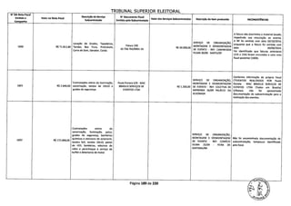TRIBUNAL SIJPFRT(R FI FTTflRAI
N' DA Nota Fiscal
Emitida a Valor na Nota Fiscal
Descrição do Serviço
Subcontratado
N' Documento Fiscal
Emitido pela Subcontratada
Valor dos Serviços Subcontratados Descrição do Item produzido INCONSIS1INCIAS
Campanha
A fatura não discrimina o material lacado,
impedindo sua vinculação ao evento.
SERVIÇO DE ORGANIZAÇÃO,
A NF foi emitida com data 03/10/2014,
1600 R$ 71.812,80
Locação de Grades, Tapadeiras,
Tendas, Box Truss, Praticáveis,
Fatura 230
R 30.000,00
MONTAGEM E DESMONTAGEM
enquanto que a fatura foi emitida com
data
Carro de Som, Gerador, Corda
10.756.763/0001-10 DE EVENTO - REF: CAMINHADA
30/09/2014.
Foi identificado que faturas anteriores
DILMA 30/09 - SANTO/SP
(225 e 226) foram vinculadas a uma nota
fiscal posterior (1604).
Conforme informação da própria Focal
SERVIÇO DE ORGANIZAÇÃO, (*EVENTOS REALIZADOS POR Paulo
Contratações extras de iluminação, Paulo Portela S/N - MAC MONTAGEM E DESMONTAGEM Portela - MAC BRASILIS SERVIÇOS DE
1601 R$ 2.640,00 sonorização, tendas de lOxlO e BRASILIS SERVIÇOS DE R$ 1.200,00 DE EVENTO - REF: COLETIVA DE EVENTOS LTDA (Todos em Brasilia)
grades de segurança. EVENTOS LTDA IMPRENSA 26/09 PALÁCIO DA S/Notas), não foi apresentada
ALVORADA documentação de subcontratação para a
realização dos eventos.
Contratações extras de
sonorização, iluminação, palco,
grades de segurança, banheiros SERVIÇO DE ORGANIZAÇÃO,
1602 R$ 172.896,00
químicos e estrutura de octanorm, MONTAGEM E DESMONTAGEM Não foi encaminhada documentação de
tendas SxS, tendas lOxlO, painel DE EVENTO - REF: COMÍCIO subcontratação, tampouco identificada
de LED, bandeiras, adesivos de DILMA 25/09 - FEIRA DE pela focal.
vidro e parachoque e serviço de SANTANA/BA
buffet e detectores de metal.
.-Página 189 de 220
 
