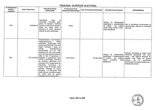 TRTRIINAI IJPFRTflP FI FTTCRM
W DA Nota Fiscal
Emitida a
Campanha
Valor na Nota Fiscal
Descrição do Serviço
Subcontratado
W Documento Fiscal
Emitido pela Subcontratada
Valor dos Serviços Subcontratados Descrição do Item produzido INCONSISTÊNCIAS
Contratações extras de
sonorização, iluminação, palco, SERVIÇO DE ORGANIZAÇÃO,
grades de segurança, banheiros MONTAGEM E DESMONTAGEM Não foi identificada documentação de
1614 R$ 36.891,20 químicos e estrutura de octanorm, Camilo DE EVENTO - REF: COMÍCIO subcontratação referente ao fornecedor
tendas 5x5, tendas lOxIO e DILMA PRAÇA MÉXICO 27/09 - declarado.
detectores de metal, bandeiras, PORTO ALEGRE/RS
adesivos de vidro e parachoque.
Palco10x12/Som e luz/ Praticavel
Imprensa/Camarim! tendas
4x4/Tendas 10x10/Tendas 6x6/
Fechamento/Alambrado/ Piso back
Stage/ Iluminação e ponto de
energia tendas/banheiros
quimicos/telão de led 4x3/
camarotes com três niveis/ grades
Conforme informação da própria Focal
com tres niveis/ grades de aluminio . SERVIÇO DE ORGANIZAÇÃO, (*EVENTOS REALIZADOS POR Paulo
telão de led/ 70 seguranças, 6 MONTAGEM E DESMONTAGEM Portela - MAC BRASILIS SERVIÇOS DE
1615 R$ 719.514,00 brigadista, 6 recepcionistas, agua Paulo Portela R$ 249.475,00 DE EVENTO - REF: COMÍCIO EVENTOS LTDA (Todos em Brasilia)
mineral, e distribuição, extintores DILMA CEILÂNDIA 25/09 S/Notas), não foi apresentada
de incendios, ambulâncios UTI, BRASÍLIA/DF documentação de subcontratação para a
ambulancia UTE, Equipamentos de
realização dos eventos.
informatica, aterramento, do
evento, Grade de Aliminio Palco
principal, instalação de lonas,
Geradores - 01 180 kva/01 250
kva/01 450 kva, caminhão de agua
p/ molhar pista de pouso,
produção, locutor e mão de obra
Página 191 de 220
 