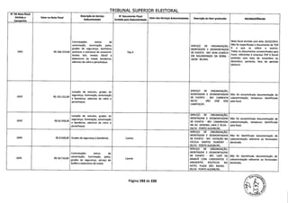 TRTRIINAI IIPFRTflP FI FTTflPI&I
N' DA Nota Fiscal
Emitida a Valor na Nota Fiscal
Descrição do Serviço
Subcontratado
N' Documento Fiscal
Emitido pela Subcontratada
Valor dos ServIços Subcontratados Descrição do Item produzido INCONSISTÊNCIAS
Campanha
Contratações extras de Nota fiscal emitida com data 16/10/2014.
sonorização, iluminação, palco, SERVIÇO DE ORGANIZAÇÃO,
Não foi especificado o documento da TOP
grades de segurança, banheiros MONTAGEM E DESMONTAGEM
6 a que se refere o evento.
1641 R$ 266.319,60 químicos e estrutura de octanorm, Top 6 DE EVENTO - REF. MINI COMÍCIO
Todos os documentos encaminhados pela
tendas 5x5, tendas lOxiO e EM AGLOMERADO DA SERRA -
Focal, referentes à empresa TOP 6 foram
detectores de metal, bandeiras, 29/09 - BH/MG.
emitidos com data de novembro ou
adesivos de vidro e parachoque. dezembro, portanto, fora do período
eleitoral.
Locação de veículos, grades de
SERVIÇO DE ORGANIZAÇÃO,
segurança, iluminação, sonorização MONTAGEM E DESMONTAGEM Não foi encaminhada documentação de
1642 R$ 153.222,00
e bandeiras, adesivos de vidro e DE EVENTO - REF. CARREATA subcontratação, tampouco identificada
parachoque. 03/10 - sÃo JOSÉ DOS pela focal.
CAMPOS/SP..
Locação de veículos, grades de
SERVIÇO DE ORGANIZAÇÃO,
segurança, iluminação, sonorização MONTAGEM E DESMONTAGEM Não foi encaminhada documentação de
1643 R$ 62.558,40
e bandeiras, adesivos de vidro e DE EVENTO - REF. CAMINHADA subcontratação, tampouco identificada
parachoque. NA AV. GENERAL LIMA E SILVA - pela focal.
04/10 - PORTO ALEGRE/RS..
SERVIÇO DE ORGANIZAÇÃO,
MONTAGEM E DESMONTAGEM Não foi identificada documentação de
1644 R$ 8.568,00 Grades de segurança e bandeiras. Camilo DE EVENTO - REF. VOTAÇÃO NA subcontratação referente ao fornecedor
ESCOLA SANTOS DUMONT - declarado.
05/10 - PORTO ALEGRE/RS..
SERVIÇO DE ORGANIZAÇÃO,
Contratações extras de MONTAGEM E DESMONTAGEM
1645 R$ 58.716,00
sonorização, iluminação, palco,
Camilo
DE EVENTO - REF. CAFÉ DA Não foi identificada documentação de
grades de segurança, serviço de MANHÃ COM CANDIDATOS E subcontratação referente ao fornecedor
buffet e detectores de metal. DIRIGENTES POLÍTICOS NO declarado.
HOTEL PLAZA SÃO RAFAEL -
05/10 - PORTO ALEGRE/RS..
Página 192 de 220
 