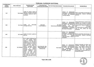 TRTRIINAI q1IPFPTfli P1 PTT(LAI
W DA Nota Fiscal - - - - -
Emitida a Valor na Nota Fiscal
Descrição do Serviço
Subcontratado
N' Documento Fiscal
Emitido pela Subcontratada
Valor dos Serviços Subcontratados Descrição do Item produzido INCONSISTÊNCIAS
Campanha
Locação de veículos, grades de SERVIÇO DE ORGANIZAÇÃO,
1657 R$ 87.300,00
segurança, iluminação, sonorização
MONTAGEM E DESMONTAGEM
Não foi encaminhada documentação de
e bandeiras, adesivos de vidro e DE EVENTO - REF. CAMINHADA
subcontratação, tampouco identificada
parachoque. LUI.A 04/10 -SBC/SP.
pela focal.
SERVIÇO DE ORGANIZAÇÃO,
A fatura não discrimina o material lacado,
MONTAGEM E DESMONTAGEM
impedindo sua vinculação ao evento.
1663 R$ 5.736,00
Locação de Sonorização, Fatura 128 R$ 2.330,00
DE EVENTO - REF. COLETIVA DE
A NF foi emitida com data 23/10/2014,
enquanto que a fatura foi emitida com
Iluminação e Box truss 11.638.702/0001-11 Total da Fatura R$ 50.000,00
IMPRENSA NO HOTEL
data 12/11/2014.RENAISSANCE 16/10/14 5p/5
-
(5ONORIZAçÃO, ILuMINAçÃo,
Essa mesma fatura foi vinculada à Nota
BOX TRUSS E PRODUÇÃO).
Fiscal n2 1702, emitida com data
24/10/2014.
SERVIÇO DE ORGANIZAÇÃO,
MONTAGEM E DESMONTAGEM
1664 R$ 3.120,00
Locação de veículos e grades de DE EVENTO - REF. EVENTO NÃO
Não foi encaminhada documentação de
segurança. REALIZADO (AGENDA
subcontratação, tampouco identificada
CANCELADA) 03/10 - POÇOS DE
pela focal.
CALDAS/MG..
Som, luz, telão e projeção sala vera
cruz 1,2,3/ internet, unifilas,
Tomadas e eluminação extras,
Equeipamento de informatica,
Geradores 100,180 KVA, Grade de
alumio, ambulancia, socorristas,
SERVIÇO DE ORGANIZAÇÃO,
Conforme informação da própria Focal
recepcionistas, som coletiva de
imprensa, iluminação colertiva, Paulo Portela S/N - MAC MONTAGEM E DESMONTAGEM
(*EVENTOS REALIZADOS POR Paulo
1666 R$ 178.044,00 instalações de lonas, Produção, BRASILIS SERVIÇOS DE R$ 52.164,00
DE EVENTO - REF. ENCONTRO
Portela - MAC BRASILIS SERVIÇOS DE
EVENTOS LTDA (Todos em Brasilia)
praticaveis de imprensa, EVENTOS LTDA COM GOVERNADORES
S/Notas), não foi apresentada
iluminação, instalação de lonas, SENADORES NO BRASIL 21
-
07/10/14 - BRASÍLIA/DF.. documentação de subcontratação para a
produção, alambrado, mesa
realização dos eventos.
principal com 3,00 metros,
Estrutura para travamento de
paineis aluma lok, primas para
nomes, tecido para gride, mão de
obra, lona.
Página 195 de 220 o
 