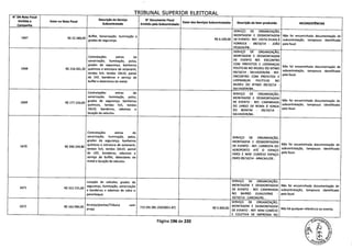 TRTRIJNAI SIIPFRTflR FI FTTflPAI
N' DA Nota Fiscal
Emitida a Valor na Nota Fiscal
Descrição do Serviço
Subcontratado
N° Documento Fiscal
Emitido pela Subcontratada
Valor dos Serviços Subcontratados Descrição do Item produzido lNCONSlSTNCIAS
Campanha
SERVIÇO DE ORGANIZAÇÃO,
1667 R$ 22.380,00
Buffet, Sonorização, iluminação e MONTAGEM E DESMONTAGEM Não foi encaminhada documentação de
grades de segurança. R$ 6.100,00 DE EVENTO - REF. VISITA DILMA Á subcontratação, tampouco identificada
FORROCK - 08/10/14 - JOÃO pela focal.
PESSOA/PB..
SERVIÇO DE ORGANIZAÇÃO,
Contratações extras de MONTAGEM E DESMONTAGEM
sonorização, iluminação, palco, DE EVENTO REF. ENCONTRO
grades de segurança, banheiros COM PREFEITOS E LIDERANÇAS
POLÍTICAS NO MUSEU DO RITMO
Não foi encaminhada documentação de
1668 R$ 216.361,20 químicos e estrutura de octanorm,
09/10/14 - SALVADOR/BA - REF.
subcontratação, tampouco identificada
tendas 5x5, tendas lOxlO, painel
pela focal.
de LED, bandeiras e serviço de ENCONTRO COM PREFEITOS E
buffet e detectores de metal. LIDERANÇAS POLÍTICAS NO
MUSEU DO RITMO 09/10/14 -
SALVADOR/BA..
Contratações extras de SERVIÇO DE ORGANIZAÇÃO,
sonorização, iluminação, palco, MONTAGEM E DESMDESMONTAGEM
1669 R$ 177.156,00
grades de segurança, banheiros DE EVENTO - REF. CAMINHADA
Não foi encaminhada documentação de
químicos, tendas 5x5, tendas DO LARGO DE ROMA Á IGREJA
subcontratação, tampouco identificada
lOxiO, bandeiras, adesivos e DO BONFIM - 09/10/14 -
pela focal.
locação de veículos. SALVADOR/BA..
Contratações extras de
sonorização, iluminação, palco, SERVIÇO DE ORGANIZAÇÃO,
grades de segurança, banheiros MONTAGEM E DESMONTAGEM
1670 R$ 390.244, 80
químicos e estrutura de octanorm, DE EVENTO - REF. CARREATA DO
Não foi encaminhada documentação de
tendas 5x5, tendas lOxlO, painel AEROPORTO ATÉ O ESPAÇO
subcontratação, tampouco identificada
de LED, bandeiras, adesivos e EMES E MINI COMÍCIO ESPAÇO
pela focal.
serviço de buffet, detectores de EMES 09/10/14 - ARACAJU/SE..
metal e locação de veículos.
Locação de veículos, grades de SERVIÇO DE ORGANIZAÇÃO,
1671 R$ 322.731,60
segurança, iluminação, sonorização MONTAGEM E DESMONTAGEM Não foi encaminhada documentação de
e bandeiras e adesivos de vidro e DE EVENTO - REF. CAMINHADA subcontratação, tampouco identificada
parachoque. NO BAIRRO GUAJUVIRAS - pela focal.
10/10/14 - CANOAS/RS..
SERVIÇO DE ORGANIZAÇÃO,
1672 R$ 162.990,00
Arranjo/plantas/Tribun a com
arrajo
715 (04.285.259/0001-87) R$ 5.900,00
MONTAGEM E DESMONTAGEM
Não há qualquer referência ao evento.
DE EVENTO - REF: MINI COMÍCIO
E COLETIVA DE IMPRENSA NO
Página 196 de 220
ti)
 