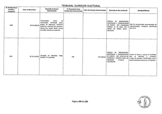 TRTR(INAI CZ1IPFPTflP 11 ITTrQAl
N' DA Nota Fiscal
Emitida a
Campanha
Valor na Nota Fiscal
Descrição do Serviço
Subcontratado
N' Documento Fiscal
Emitido pela Subcontratada
Valor dos Serviços Subcontratados Descrição do Item produzido lNCONSISTNClAS
Contratações extras de SERVIÇO DE ORGANIZAÇÃO,
sonorização, iluminação, palco, MONTAGEM E DESMONTAGEM
1690 R$ 416.982,00
grades de segurança, banheiros Não foi encaminhada documentação de
DE EVENTO - REF: CAMINHADA
químicos e estrutura de octanorm, PARQUE 13 DE MAIO ATÉ A
subcontratação, tampouco identificada
tendas 5x5, tendas 10x10, serviço PRAÇA DO DIÁRIO 20/10 -
pela focal.
de buffet, bandeiras e adesivos. RECIFE/PE
SERVIÇO DE ORGANIZAÇÃO,
LOCAÇÃO DE MATERIAL PARA
MONTAGEM E DESMONTAGEM Consta na fatura o evento PT-CURITIBA,
1691 R$ 252.339,60 190 R$ 4.800,00
DE EVENTO - REF: COLETIVA DE não se referindo à candidata.
"PT-CURITIBA"EVENTO
IMPRENSA E COMÍCIO PAÇO DA A data de emissão é 02/07/2014, mas o
LIBERDADE 17/10/14 - evento somente ocorreu em 17/10/2014.
CURITIBA/PR.
Página 199 de 220
 