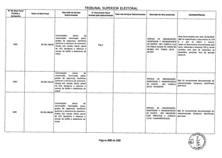 TRTRIINAI SIIPFRTflR P1 FTTCPAl
N' DA Nota Fiscal
Emitida a Valor na Nota Fiscal
Descrição do Serviço
Subcontratado
N' Documento Fiscal
Emitido pela Subcontratada
Valor dos Serviços Subcontratados Descrição do Item produzido INCONSISTÊNCIAS
Campanha
Contratações extras de
Nota fiscal emitida com data 24/10/2014.
sonorização, iluminação, palco, SERVIÇO DE ORGANIZAÇÃO, Não foi especificado o documento da TOP
grades de segurança, banheiros MONTAGEM E DESMONTAGEM 6 a que se refere o evento.
1692 R$ 351.180,00
químicos e estrutura de octanorm,
Top 6 DE EVENTO - REF: COMÍCIO LULA Todos os documentos encaminhados pela
tendas SxS, tendas lOxiO, painel NA PRAÇA DUQUE DE CAXIAS NO Focal, referentes à empresa TOP 6, foram
de LED, bandeiras e adesivos e BAIRRO STA. TERESA 18/10 - emitidos com data de novembro ou
serviço de buffet e detectores de BH/MG. dezembro, portanto, fora do período
metal.
eleitoral.
Contratações extras de
sonorização, iluminação, palco,
grades de segurança, banheiros SERVIÇO DE ORGANIZAÇÃO,
1693 R$ 639.194,40
químicos e estrutura de octanorm, MONTAGEM E DESMONTAGEM
Não foi encaminhada documentação de
tendas 5x5, tendas lOxiO, painel DE EVENTO - REF: COMÍCIO
subcontratação, tampouco identificada
de LED, bandeiras e adesivos e 20/10 - GOIANA/PE.
pela focal.
serviço de buffet e detectores de
metal.
Contratações extras de
sonorização, iluminação, palco,
grades de segurança, banheiros SERVIÇO DE ORGANIZAÇÃO,
1695 R$ 304.384,80
químicos e estrutura de octanorm, MONTAGEM E DESMONTAGEM Não foi encaminhada documentação de
tendas 5x5, tendas lOxlO, painel DE EVENTO - REF: ENCONTRO subcontratação, tampouco identificada
de LED, bandeiras e adesivos e COM PREFEITOS E COMÍCIO pela focal.
serviço de buffet e detectores de 17/10 - FLORIANÓPOLIS/5C..
metal.
Página 200 de 220
 