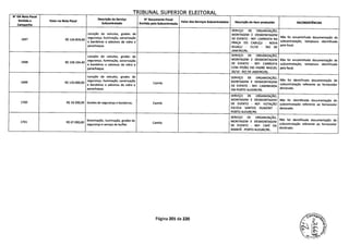 TRIBUNAL SIJPFRT(')R FI FTTflPAI
N DA Nota Fiscal - - --
Emitida a Valor na Nota Fiscal
Descrição do Serviço
Subcontratado
N' Documento Fiscal
Emitido pela Subcontratada
Valor dos Serviços Subcontratados Descrição do Item produzido INCONSISTÊNCIAS
Campanha
SERVIÇO DE ORGANIZAÇÃO,
Locação de veículos, grades de MONTAGEM E DESMONTAGEM
1697 R$ 134.829,60
segurança, iluminação, sonorização DE EVENTO - REF: CARREATA NA
Não foi encaminhada documentação de
e bandeiras e adesivos de vidro e PRAÇA DO CABUÇU - NOVA
subcontratação, tampouco identificada
parachoque. IGUAÇU - 21/10 - RIO DE
pela focal.
JANEIRO/Ri..
Locação de veículos, grades de SERVIÇO DE ORGANIZAÇÃO,
1698 R$ 138.194,40
segurança, iluminação, sonorização MONTAGEM E DESMONTAGEM Não foi encaminhada documentação de
e bandeiras e adesivos de vidro e DE EVENTO - REF: CARREATA subcontratação, tampouco identificada
parachoque. COM PEZÃO EM PADRE MIGUEL pela focal.
20/10 - RIO DE JANEIRO/Ri..
Locação de veículos, grades de SERVIÇO DE ORGANIZAÇÃO,
1699 R$ 120.000,00
segurança, iluminação, sonorização
Camilo MONTAGEM E DESMONTAGEM
Não foi identificada documentação de
e bandeiras e adesivos de vidro e DE EVENTO - REF: CAMINHADA
subcontratação referente ao fornecedor
parachoque. EM PORTO ALEGRE/RS.
declarado.
SERVIÇO DE ORGANIZAÇÃO,
MONTAGEM E DESMONTAGEM Não foi identificada documentação de
1700 R$ 10.200,00 Grades de segurança e bandeiras. Camilo DE EVENTO - REF: VOTAÇÃO subcontratação referente ao fornecedor
ESCOLA SANTOS DUMONT - declarado.
PORTO ALEGRE/RS.
SERVIÇO DE ORGANIZAÇÃO,
1701 R$ 67.000,00
Sonorização, iluminação, grades de
Camilo MONTAGEM E DESMONTAGEM
Não foi identificada documentação de
segurança e serviço de buffet. DE EVENTO - REF: CAFÉ DA
subcontratação referente ao fornecedor
MANHÃ - PORTO ALEGRE/RS..
declarado.
Página 201 de 220
 