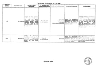 TRTRIINAI IIPFPTCP Pi ITTCIDAI
N' DA Nota Fiscal
Emitida a
Campanha
Valor na Nota Fiscal
Descrição do Serviço
Subcontratado
N° Documento Fiscal
Emitido pela Subcontratada
Valor dos Serviços Subcontratados Descrição do Item produzido INCONSISTÊNCIAS
Locação de Palco, cobertura, A fatura não discrimina o material locado,
arquibancada, praticável, tenda, impedindo sua vinculação ao evento.
box truss, piso, grades, SERVIÇO DE ORGANIZAÇÃO,
A NF foi emitida com data 24/10/2014,
fechamentos, talhas, cintas,
Fatura 127 e 128
R$ 177.670,00
Total das Faturas
MONTAGEM E DESMONTAGEM
enquanto que as faturas foram emitidas
1702 R$ 433.980,00 geradores, banheiro químico,
11.638.702/0001-11 R$ 180.000,00
DE EVENTO - REF: COMÍCIO NA
com data 20/10/2014 (fat. 127) e
sonorização, informática, projeção
(R$ 130.000,00 e R$50.000,00)
PRAÇA BRASIL EM GUAIANAZES -
12/11/2014 (t. 128).fa
em vídeo, painel de LED, 20/10/2014 - SP/SP
Apesar de informado que as faturas
iluminação, mobiliário, decoração referem-se a uma mesmo evento, foram
floral, octanorm emitidas em datas distintas, sendo uma
delas após o evento.
Locação de Sonorização,
iluminação, projeção em vídeo, SERVIÇO DE ORGANIZAÇÃO, A fatura não discrimina o material lacado,
1703 R$ 153.975,60
informática, arquibancada, Fatura 254 MONTAGEM E DESMONTAGEM impedindo sua vinculação ao evento.
praticável, tenda, cobertura, grade, 10.756.763/0001-10 000R$ 50., 00 DE EVENTO - REF: ATO COM A NF foi emitida com data 24/10/2014,
gerador, box truss, unifila, ARTISTAS E INTELECTUAIS NO enquanto que a fatura foi emitida com
mobiliário TEATRO TUCA - 20/10 SP.. data 13/11/2014.
Página 202 de 220
 