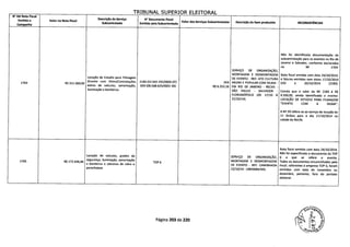 TPTRIINAI ÇIIDFI?TC'P 1i ITTCIDAI
N DA Nota Fiscal
Emitida a
Campanha
Valor na Nota Fiscal
Descrição do Serviço
Subcontratado
1 N' Documento Fiscal
Emitido pela Subcontratada
Valor dos Serviços Subcontratados Descrição do Item produzido INCONSISTÉNCIAS
Não foi identificada documentação de
subcontratação para os eventos no Rio de
Janeiro e Salvador, conforme declarados
na NF 1704.
SERVIÇO DE ORGANIZAÇÃO,
MONTAGEM E DESMONTAGEM Nota fiscal emitida com data 24/10/2014,
Locação de Estudio para Filmagem DE EVENTO - REF: ATO CULTURA e faturas emitidas com datas 17/10/2014
1704 R$ 321.360,00
(Evento com Dilma)Contratações 2183 (53.563.292/0003-07) 059 NEGRA E POPULAR COM DILMA - (59) e 20/10/2014 (2183).
extras de veículos, sonorização, 059 (08.568.625/0001-39) R$ 6.253,16 EM RIO DE JANEIRO - RECIFE -
iluminação e bandeiras. sÃo PAULO - SALVADOR - Consta que o valor da NF 2183 é R$
FLORIANÓPOLIS (DE 17/10 Á 8.500,00, sendo identificado o evento:
22/10/14). LOCAÇÃO DE ESTÚDIO PARA FILMAGEM
"EVENTO COM A DILMA".
A NF 59 refere-se ao serviço de locação de
11 ônibus para o dia 17/10/2014 na
cidade do Recife.
Nota fiscal emitida com data 24/10/2014.
Não foi especificado o documento da TOP
Locação de veículos, grades de SERVIÇO DE ORGANIZAÇÃO, 6 a que se refere o evento.
1705 R$ 172.436,40
segurança, iluminação, sonorização
TOP 6 MONTAGEM E DESMONTAGEM Todos os documentos encaminhados pela
e bandeiras e adesivos de vidro e DE EVENTO - REF: CAMINHADA Focal, referentes à empresa TOP 6, foram
parachoque.
22/10/14 - UBERABA/MG. emitidos com data de novembro ou
dezembro, portanto, fora do período
eleitoral.
Página 203 de 220
'i.
 