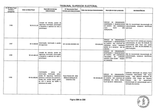 TRIBUNAL SIIPFRT()R FI FTTflRAI
N' DA Nota Fiscal
Emitida a Valor na Nota Fiscal
Descrição do Serviço
Subcontratado
N' Documento Fiscal
Emitido pela Subcontratada
Valor dos Serviços Subcontratados Descrição do Item produzido INCONSISTÊNCIAS
Campanha
Locação de veículos, grades de SERVIÇO DE ORGANIZAÇÃO,
1706 R$ 24.211,20
segurança, iluminação, sonorização MONTAGEM E DESMONTAGEM Não foi encaminhada documentação de
e bandeiras e adesivos de vidro e DE EVENTO - REF: CAMINHADA subcontratação, tampouco identificada
parachoque. LULA - 23/10 - SÃO pela focal.
GONÇALO/RJ..
SERVIÇO DE ORGANIZAÇÃO,
MONTAGEM E DESMONTAGEM
A nota fiscal ne 437, emitida por empresa
1707 R$ 15.960,00
Sonorização, iluminação e grades
437 (10.583.333/0001-44) R$ 8.656,00
DE EVENTO - REF: COLETIVA DE subcontratada, de valor R$ 8.656,00, foi
de segurança. IMPRENSA HOTEL WINDSOR
encaminhada pela Focal com sendo
BARRA 23 E 24/10/14 - RIO DE referente ao CNPJ 05.543.336/0001-14,
JANEIRO. DNA Produções.
SERVIÇO DE ORGANIZAÇÃO,
Locação de veículos, grades de MONTAGEM E DESMONTAGEM
1708 R$141.685,20
segurança, iluminação, sonorização DE EVENTO - REF: CAMINHADA
Não foi encaminhada documentação de
e bandeiras e adesivos de vidro e "MULHERES DE CORAÇÃO
subcontratação, tampouco identificada
parachoque. VALENTE COM DuMA' - DUQUE
pela focal.
DE CAXIAS/RJ.
Contratações extras de Conforme informação da própria Focal
sonorização, iluminação, palco, SERVIÇO DE ORGANIZAÇÃO, (*EVENTOS REALIZADOS POR Paulo
grades de segurança, banheiros Paulo Portela S/N - MAC MONTAGEM E DESMONTAGEM Portela - MAC BRASILIS SERVIÇOS DE
1709 R$ 431.800,80 químicos e estrutura de octanorm, BRASILIS SERVIÇOS DE R$ 194.981,00 DE EVENTO - REF: COLETIVA DE EVENTOS LTDA (Todos em Brasilia)
tendas 5x5, tendas lOxlO, painel EVENTOS LTDA IMPRENSA NO HOTEL ROYAL S/Notas), não foi apresentada
de LED e serviço de buffet e TULIP 26/10/14 - BRASILIA/DF.. documentação de subcontratação para a
detectores de metal.
realização dos eventos.
Página 204 de 220
 