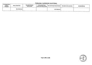 TRTRIINAI SIIPFRTCR P1 PTTCPAI
N DA Nota Fiscal
Emitida a Valor na Nota Fiscal
Descrição do Serviço
Subcontratado
W Documento Fiscal
Emitido pela Subcontratada
Valor dos Serviços Subcontratados Descrição do Item produzido INCONSISTÊNCIAS
Campanha
R$ 16.706.210,12 R$ 1.730.522,21
Página 205 de 220
 