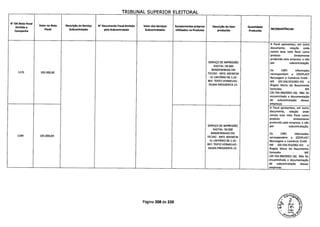 TRTRIJNAI SIIPFPTflR FI FTTCRAI
N' DA Nota Fiscal
Emltda a
Campanha
Valor na Nota
Fiscal
Descrição do Serviço
Subcontratado
N' Documento Fiscal Emitido
pela Subcontratada
Valor dos Serviços
Subcontratados
Equipamentos próprios
Utilizados na Produtos
Descrição do Item
produzido
Quantidade
Produzida
INCONSISTÊNCIAS
A Focal apresentou, em outro
documento, relação onde
consta essa nota fiscal como
produto diretamente
produzido pela empresa, e não
SERVIÇO DE IMPRESSÃO por subcontratação.
DIGITAL: 50.000
BANDEIRINHAS EM Os CNPJ informados
1175 105.000,00 TECIDO - MED. 40X3OCM correspondem a IZZOPLAST
- VL UNITÁRIO R$ 2,10- Reciclagem e Comércio EireIIi -
REF: TEXTO VERMELHO - ME (03.556.553/001-42) e
DILMA PRESIDENTA 13. Ângela Maria do Nascimento
Sorocaba - ME
(20.764.384/0001-26). Não foi
encaminhada a documentação
de subcontratação dessas
empresas.
A Focal apresentou, em outro
documento, relação onde
consta essa nota fiscal como
produto diretamente
produzido pela empresa, e não
SERVIÇO DE IMPRESSÃO por subcontratação.
DIGITAL: 50.000
BANDEIRINHAS EM Os CNPJ informados
1184 105.000,00 TECIDO - MED. 40X30CM correspondem a IZZOPLAST
- VL UNITÁRIO R$ 2,10- Reciclagem e Comércio Eirelli -
REF: TEXTO VERMELHO - ME (03.556.553/001-42) e
DILMA PRESIDENTA 13. Ángela Maria do Nascimento
Sorocaba - ME
(20.764.384/0001-26). Não foi
encaminhada a documentação
de subcontratação dessas
empresas. -
Página 208 de 220
 