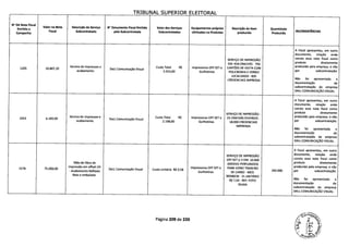 TRTRIINAI cIIDI:pTrp 11 ITT('IDAI
N° DA Nota Fiscal
Emitida a
Valor na Nota Descrição do Serviço N' Documento Fiscal Emitido Valor dos Serviços Equipamentos próprios Descrição do Item Quantidade
Campanha
Fiscal Subcontratado pela Subcontratada Subcontratados Utilizados na Produtos produzido Produzida
INCONSISTÊNCIAS
A Focal apresentou, em outro
documento, relação onde
SERVIÇO DE IMPRESSÃO consta essa nota fiscal como
EM: 418 CRACHÁS -750
produto diretamente
1205 10.807,20
Servico de Impressao e
DaLL Comunicação Visual
Custo Total R$ Impressoras 0FF SET e CARTÕES DE VISITA COM produzido pela empresa, e não
acabamento. 3.553,00 Guilhotinas POLICROMIA E VERNIZ por subcontratação.
LOCALIZADO -900
CREDENCIAIS IMPRESSA
Não foi apresentada a
documentação de
subcontratação da empresa
DALL COMUNICAÇÃO VISUAL.
A Focal apresentou, em outro
documento, relação onde
consta essa nota fiscal como
SERVIÇO DE IMPRESSÃO -
produto diretamente
1553 6.183,90
Servico de lmpressao e
DaLL Comunicação Visual
Custo Total R$ Impressoras 0FF SET e 23 CRACHÁS DIVERSOS - produzido pela empresa, e não
acabamento. 2.198,00 Guilhotinas 18.000 CREDENCIAIS
por subcontratação.
IMPRENSA
Não foi apresentada a
documentação de
subcontratação da empresa
DALL COMUNICAÇÃO VISUAL.
A Focal apresentou, em outro
SERVIÇO DE IMPRESSÃO documento, relação onde
0FF SET U.V EM: 10.000 consta essa nota fiscal como
Mão de Obra de ADESIVO PERFURADOS
produto diretamente
1576 75.000,00
impressão em offset UV
DaLL Comunicação Visual Custo Unitário R$ 0,58
Impressoras 0FF SET e PARA VIDRO TRASEIRO produzido pela empresa, e não
- Acabamento Refilado Guilhotinas DE CARRO - MED.
240.000 por subcontratação.
Reto e embalado. 90X40CM - VL UNITÁRIO
R$ 7,50- REF: FOTO
Não foi apresentada a
DILMA documentação de
subcontratação da empresa
DALL COMUNICAÇÃO VISUAL.
Página 209 de 220
 