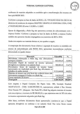 TRIBUNAL SUPERIOR ELEITORAL FIS.
conferente de materiais adquiridos ou recebidos após a transformação dos insumos em
bens pela REDE SEG.
Conforme a pesquisa na base de dados da RAIS, o Sr. VIVALDO DIAS DA SILVA foi
eletricista de instalacoes da empresa GRAFTEC GRAFICA E EDITORA LIDA, CNPJ
n° 04.059.685/0001-00 entre 1.10.2003 e 1.5.2007.
Apesar de diligenciada, a Rede Seg não apresentou contrato de subcontratação com a
empresa Graftec. Conforme a pesquisa na base de dados da RAIS, a empresa Graftec
também não apresenta vínculos empregatícios nos exercícios de 2013 e 2014.
Ainda com respeito aos materiais destaca-se, nos quadros a seguir,
A composição dos documentos fiscais relativos à aquisição de insumos ou recebidos em
retorno de industriali2ação pela REDE SEG, apresentam inconsistências conforme
demonstrado no quadro abaixo:
Descrição Valor(R$) %
Mercadorias endereçadas à Rede Seg, mas efetivamente
entregues à Graftec 662.439,10 19,90%
Fornecedor Naptel de material de insumo apresenta
divergência no endereço e no cadastro fiscal 388.403,10 11,67%
Documentos fiscais de aquisição de insumo foram
apresentados em duplicidade pela Rede Seg, dificultando os
trabalhos de análise pericial 2.131.644,80 64,05%
Materiais de insumo cuja nota fiscal não evidencia terem sido
efetivamente entregues à Graftec ou a Rede Seg 118.235,25 3,5 5%
Outras aquisições de insumo 27.590,64 0,83%
Total geral 3.328.312,89 100,00%
Com respeito à Naptel Comercio De Papeis Ltda— ME, Inscrição Estadual:
146.697.672.110 - CNPJ: 14.585.099/0001-45, supostamente sediada à Rua Antonio
Alves Teixeira 370 - Jabaquara - São Paulo/SP, a Rede Seg adquiriu materiais de insumo
com essa empresa o montante de R$ 388.403,10, o que representa mais de 30% de todos
os insumos supostamente adquiridos pela Rede Seg.
Além disso, conforme documentos fiscais apresentados constatou-se que a Naptel
apresenta divergência no endereço e no cadastro fiscal. Nas notas fiscais consta
Página 21 de 220
 