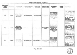 TRTRIJNAI S(JPFRTCR FI PTTCPAl
N' DA Nota Fiscal
Emitida a
Valor na Nota Descrição do Serviço N° Documento Fiscal Emitido Valor dos Serviços Equipamentos próprios Descrição do Item Quantidade
Campanha
Fiscal Subcontratado pela Subcontratada Subcontratados Utilizados na Produtos produzido Produzida
INCONSISTÊNCIAS
A Focal apresentou, em outro
SERVIÇO DE IMPRESSÃO documento, relação onde
0FF SET U.V EM: 10.000 consta essa nota fiscal como
Mão de Obra de ADESIVOS PERFURADOS
produto diretamente
1580 75.000,00
impressão em offset UV
DaLL Comunicação Visual Custo Unitário R$ 0,58
Impressoras 0FF SET e PARA VIDRO TRASEIRO produzido pela empresa, e não
- Acabamento Refilado Guilhotinas DE CARRO - MED.
por subcontratação.
Reto e embalado. 90X40CM - VL UNITÁRIO
R$ 7,50- REF: FOTO
Não foi apresentada a
DILMA documentação de
subcontratação da empresa
DALL COMUNICAÇÃO VISUAL.
NF REPETIDA (JÁ
RELACIONADA
ANTERIORMENTE).
SERVIÇO DE IMPRESSÃO
0FF SET U.V EM: 10.000 A Focal apresentou, em outro
Mão de Obra de ADESIVOS PERFURADOS
documento, relação onde
1580 75.000,00
impressão em offset UV
DaLL Comunicação Visual Custo Unitário R$ 058,
Impressoras 0FF SET e PARA VIDRO TRASEIRO consta essa nota fiscal como
- Acabamento Refilado Guilhotinas DE CARRO - MED. produto diretamente
Reto e embalado. 90X4OCM - VL UNITÁRIO produzido pela empresa, e não
R$ 7,50- REF: FOTO por subcontratação.
DILMA
Não foi apresentada a
documentação de
subcontratação da empresa
DALL COMUNICAÇÃO VISUAL.
A Focal apresentou, em outro
SERVIÇO DE IMPRESSÃO documento, relação onde
0FF SET U.V EM: 10.000 consta essa nota fiscal como
Mão de Obra de ADESIVOS PERFURADOS
produto diretamente
1581 75.000,00
impressão em offset UV
DaLL Comunicação Visual Custo Unitário R$ 058,
Impressoras 0FF SET e PARA VIDRO TRASEIRO produzido pela empresa, e não
- Acabamento Refilado Guilhotinas DE CARRO - MED.
por subcontratação.
Reto e embalado. 90X40CM - VL UNITÁRIO
R$ 7,50- REF: FOTO
Não foi apresentada a
DILMA documentação de
subcontratação da empresa
DALL COMUNICAÇÃO VISUAL.
Página 211 de 220
 