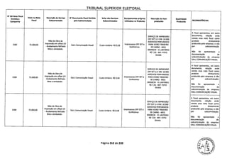 TRTRIJNAI IIPFRTCP P1 PTTflDAI
N' DA Nota Fiscal
Emitida a
Valor na Nota Descrição do Serviço N° Documento Fiscal Emitido Valor dos Serviços Equipamentos próprios Descrição do Item Quantidade
Campanha
Fiscal Subcontratado pela Subcontratada Subcontratados Utilizados na Produtos produzido Produzida
INCONSISTÊNCIAS
A Focal apresentou, em outro
SERVIÇO DE IMPRESSÃO documento, relação onde
0FF SET U.V EM: 10.000 consta essa nota fiscal como
Mão de Obra de ADESIVOS PERFURADOS
produto diretamente
1582 75.000,00
impressão em offset UV
DaLL Comunicação Visual Custo Unitário R$ 0,58
Impressoras 0FF SET e PARA VIDRO TRASEIRO produzido pela empresa, e não
-Acabamento Refilado Guilhotinas DE CARRO - MED. por subcontratação.
Reto e embalado. 90X40CM - VL UNITÁRIO
R$ 7,50- REF: FOTO
Não foi apresentada a
DILMA documentação de
subcontratação da empresa
DALL COMUNICAÇÃO VISUAL.
A Focal apresentou, em outro
SERVIÇO DE IMPRESSÃO documento, relação onde
0FF SET U.V EM: 10.000 consta essa nota fiscal como
Mão de Obra de ADESIVOS PERFURADOS produto diretamente
1583 75.000,00
impressão em offset
DaLL Comunicação Visual Custo Unitário R$
Impressoras 0FF SET e PARA VIDRO TRASEIRO produzido pela empresa, e não
- Acabamento Refilado Guilhotinas DE CARRO - MED. por subcontratação.
Reto e embalado. 90X40CM - VL UNITÁRIO
R$ 7,50- REF: FOTO
Não foi apresentada a
DILMA documentação de
subcontratação da empresa
DALL COMUNICAÇÃO VISUAL.
A Focal apresentou, em outro
SERVIÇO DE IMPRESSÃO documento, relação onde
0FF SET U.V EM: 10.000 consta essa nota fiscal como
Mão de Obra de ADESIVOS PERFURADOS
produto diretamente
1584 75.000,00
impressão em offset UV
DaL L Comunicação Visual Custo Unitário R$ 0,58
Impressoras 0FF SET e PARA VIDRO TRASEIRO produzido pela empresa, e não
- Acabamento Refilado Guilhotinas DE CARRO - MED.
por subcontratação.
Reto e embalado. 90X40CM - VL UNITÁRIO
R$ 7,50- REF: FOTO
Não foi apresentada a
DILMA documentação de
subcontratação da empresa
DALL COMUNICAÇÃO VISUAL.
Página 212 de 220
 