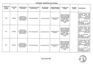 TRTRIJNAI SIIPFPTCP FI FTTCAl
N° DA Nota Fiscal
Emitida a
Valor na Nota Descrição do Serviço N' Documento Fiscal Emitido Valor dos Serviços Equipamentos próprios Descrição do item Quantidade
Campanha
Fiscal Subcontratado pela Subcontratada Subcontratados Utilizados na Produtos produzido Produzida
INCONSlSTNClAS
A Focal apresentou, em outro
SERVIÇO DE IMPRESSÃO documento, relação onde
0FF SET U.V EM: 10.000 consta essa nota fiscal como
Mão de Obra de ADESIVOS PERFURADOS
produto diretamente
1585 75.000,00
impressão em o ffset
DaLL Comunicação Visual Custo Unitário R$ 0,58
Impressoras 0FF SET e PARA VIDRO TRASEIRO produzido pela empresa, e não
- Acabamento Refilado Guilhotinas DE CARRO - MED. por subcontratação.
Reto e embalado. 90X40CM - VL UNITÁRIO
R$ 7,50- REF: FOTO
Não foi apresentada a
DILMA documentação de
subcontratação da empresa
DALL COMUNICAÇÃO VISUAL.
A Focal apresentou, em outro
SERVIÇO DE IMPRESSÃO documento, relação onde
0FF SET U.V EM: 10.000 consta essa nota fiscal como
Mão de Obra de ADESIVOS PERFURADOS
produto diretamente
1622 75.000,00
impressão em offset
DaLL Comunicação Visual Custo Unitário R$ 0,58
Impressoras 0FF SET e PARA VIDRO TRASEIRO produzido pela empresa, e não
- Acabamento Refilado Guilhotinas DE CARRO - MED.
por subcontratação.
Reto e embalado. 90X4OCM - VL UNITÁRIO
R$ 7,50- REF: FOTO
Não foi apresentada a
DILMA documentação de
subcontratação da empresa
DALL COMUNICAÇÃO VISUAL.
A Focal apresentou, em outro
SERVIÇO DE IMPRESSÃO documento, relação onde
0FF SET U.V EM: 10.000 consta essa nota fiscal como
Mão de Obra de ADESIVOS PERFURADOS
produto diretamente
1623 75.000,00
impressão em offset UV
DaLI Comunicação Visual Custo Unitário R$ 0,58
Impressoras 0FF SET e PARA VIDRO TRASEIRO produzido pela empresa, e não
- Acabamento Refilado Guilhotinas DE CARRO - MED.
por subcontratação.
Reto e embalado. 90X40CM - VI UNITÁRIO
R$ 7,50- REF: FOTO
Não foi apresentada a
DILMA documentação de
subcontratação da empresa
DALL COMUNICAÇÃO VISUAL.
Página 213 de 220
 