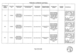 TRTRIJNAI SIIPFPTflP FI FTTCP1tI
N' DA Nota Fiscal
Emitida a
Valor na Nota Descrição do Serviço N° Documento Fiscal Emitido Valor dos Serviços Equipamentos próprios Descrição do ltem Quantidade
Campanha
Fiscal Subcontratado pela Subcontratada Subcontratados Utilizados na Produtos produzido Produzida
INCONSISTÊNCIAS
A Focal apresentou, em outro
SERVIÇO DE IMPRESSÃO
documento, relação onde
0FF SET U.V EM: 10.000 consta essa nota fiscal como
Mão de Obra de ADESIVOS PERFURADOS
produto diretamente
1624 75.000,00
impressão em offset UV
DaLL Comunicação Visual Custo Unitário R$ 0,58
Impressoras 0FF SET e PARA VIDRO TRASEIRO
produzido pela empresa, e não
- Acabamento Refilado Guilhotinas DE CARRO - MED. por subcontratação.
Reto e embalado. 90X40CM - VL UNITÁRIO
R$ 7,50- REF: FOTO
Não foi apresentada a
DILMA documentação de
subcontratação da empresa
DALL COMUNICAÇÃO VISUAL.
A Focal apresentou, em outro
SERVIÇO DE IMPRESSÃO
documento, relação onde
0 F F SET U.V EM: 10.000 consta essa nota fiscal como
Mão de Obra de ADESIVOS PERFURADOS
produto diretamente
1625 75.000,00
impressão em offset UV
DaLL Comunicação Visual Custo Unitário R$ 0,58
Impressoras 0FF SET e PARA VIDRO TRASEIRO produzido pela empresa, e não
- Acabamento Refilado Guilhotinas DE CARRO - MED.
por subcontratação.
Reto e embalado. 90X40CM - VL UNITÁRIO
R$ 7,50- REF: FOTO
Não foi apresentada a
DILMA
documentação de
subcontratação da empresa
DALL COMUNICAÇÃO VISUAL.
A Focal apresentou, em outro
SERVIÇO DE IMPRESSÃO
documento, relação onde
0FF SET U.V EM: 10.000 consta essa nota fiscal como
Mão de Obra de ADESIVOS PERFURADOS
produto diretamente
1626 75.000,00
impressão em offset UV
DaLL Comunicação Visual Custo Unitário R$ 0,58
Impressoras 0FF SET e PARA VIDRO TRASEIRO produzido pela empresa, e não
- Acabamento Refilado Guilhotinas DE CARRO - MED.
por subcontratação.
Reto e embalado. 90X40CM - VL UNITÁRIO
R$ 7,50- REF: FOTO
Não foi apresentada a
DILMA
documentação de
subcontratação da empresa
DALI. COMUNICAÇÃO VISUAL.
Página 214 de 220
 