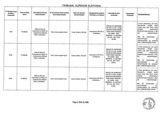 TRTRIINAI CZ11PI=PiMpi Pil ITTCDAI
N' DA Nota Fiscal
Emitida a
Valor na Nota Descrição do Serviço N' Documento Fiscal Emitido Valor dos Serviços Equipamentos próprios Descrição do Item Quantidade
Campanha
Fiscal Subcontratado pela Subcontratada Subcontratados Utilizados na Produtos produzido Produzida
INCONSISTÊNCIAS
A Focal apresentou, em outro
SERVIÇO DE IMPRESSÃO documento, relação onde
0FF SET U.V EM: 10.000 consta essa nota fiscal como
Mão de Obra de
ADESIVOS PERFURADOS
produto diretamente
1627
impressão em offset LIV
DaLL Comunicação Visual Custo Unitário R$ 0,5875.000,00 Impressoras 0FF SET e PARA VIDRO TRASEIRO produzido pela empresa, e não
- Acabamento Refilado Guilhotinas DE CARRO - MED. por subcontratação.
Reto e embalado.
90X40CM - VI UNITÁRIO
R$ 7,50- REF: FOTO Não foi apresentada a
DuMA documentação de
subcontratação da empresa
DAIL COMUNICAÇÃO VISUAL
A Focal apresentou, em outro
SERVIÇO DE IMPRESSÃO documento, relação onde
0FF SET U.V EM: 10.000 consta essa nota fiscal como
Mão de Obra de
ADESIVOS PERFURADOS produto diretamente
1628 75.000,00
impressão em offset UV
DaLI Comunicação Visual Custo Unitário R$ 0,58
Impressoras 0FF SET e PARA VIDRO TRASEIRO produzido pela empresa, e não
- Acabamento Refilado Guilhotinas DE CARRO - MED. por subcontratação.
Reto e embalado.
90X40CM - VL UNITÁRIO
R$ 7,50- REF: FOTO Não foi apresentada a
DuMA documentação de
subcontratação da empresa
DALL COMUNICAÇÃO VISUAL.
A Focal apresentou, em outro
SERVIÇO DE IMPRESSÃO documento, relação onde
0FF SET U.V EM: 10.000 consta essa nota fiscal como
Mão de Obra de
ADESIVOS PERFURADOS produto diretamente
1629 75.000,00
impressão em offset UV
DaLL Comunicação Visual Custo Unitário R$ 0,58
Impressoras 0FF SET e PARA VIDRO TRASEIRO produzido pela empresa, e não
- Acabamento Refilado Guilhotinas DE CARRO - MED. por subcontratação.
Reto e embalado. 90X40CM - VL UNITÁRIO
R$ 7,50- REF: FOTO Não foi apresentada a
DILMA documentação de
subcontratação da empresa
DALI COMUNICAÇÃO VISUAL.
Página 215 de 220
 