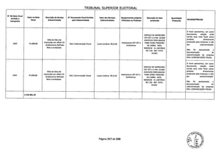 TRIBUNAL SUPERIOR ELEITORAl
N' DA Nota Fiscal
Emitida a
Valor na Nota Descrição do Serviço N Documento Fiscal Emitido Valor dos Serviços Equipamentos próprios Descrição do Item Quantidade
Campanha
Fiscal Subcontratado pela Subcontratada Subcontratados Utilizados na Produtos produzido Produzida
INCONSISTËNCIAS
A Focal apresentou, em outro
SERVIÇO DE IMPRESSÃO
documento, relação onde
0FF SET U.V EM: 10.000
consta essa nota fiscal como
Mão de Obra de ADESIVOS PERFURADOS
produto diretamente
1633 75.000,00
impressão em offset UV
DaLI Comunicação Visual Custo Unitário R$ 0,58
Impressoras 0FF SET e PARA VIDRO TRASEIRO
produzido pela empresa, e não
- Acabamento Refilado Guilhotinas DE CARRO - MED.
por subcontratação.
Reto e embalado. 90X40CM - ViL UNITÁRIO
R$ 7,50- REF: FOTO
Não foi apresentada a
DILMA
documentação de
subcontratação da empresa
DALL COMUNICAÇÃO VISUAL.
A Focal apresentou, em outro
SERVIÇO DE IMPRESSÃO
documento, relação onde
0FF SET U.V EM: 10.000 consta essa nota fiscal como
Mão de Obra de ADESIVOS PERFURADOS
produto diretamente
1634 75.000,00
impressão em offset UV
DaLL Comunicação Visual Custo Unitário R$ 0,58
Impressoras 0FF SET e PARA VIDRO TRASEIRO produzido pela empresa, e não
- Acabamento Refilado Guilhotinas DE CARRO - MED.
por subcontratação.
Reto e embalado. 90X40CM - VL UNITÁRIO
R$7,50- REF: FOTO
Não foi apresentada a
DILMA
documentação de
subcontratação da empresa
DALL COMUNICAÇÃO VISUAL.
2.152.991,10
Página 217 de 220
 