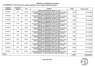 TRIBUNAL SUPERIOR ELEITORAL
25. ANEXO 16— Notas fiscais de venda sequenciais com a mesma ordem de serviço
DATA DE
EMISSÃO
NFVENDA
O.S.FOCAL OBJETO QTDE, TOTAL DA NF
SERVIÇO DE IMPRESSÃO 0FF SET U.V EM:
02/10/2014 1575 322.09 - 10.000 ADESIVO PERFURADOS PARA VIDRO TRASEIRO DE CARRO 10.000 R$ 75.000,00
- MED.9OX4OCM - VL UNITÁRIO R$ 7,50 - REF:FOTO DILMA
SERVIÇO DE IMPRESSÃO 0FF SET U.V EM:
02/10/20 14 1576 322.09 - 10.000 ADESIVO PERFURADOS PARA VIDRO TRASEIRO DE CARRO 10.000 R$ 75.000,00
- MED.9OX4OCM - VL UNITÁRIO R$ 7,50 - REF:FOTO DILMA
SERVIÇO DE IMPRESSÃO 0FF SET U.V EM:
02/10/2014 1577 322.09 - 10.000 ADESIVO PERFURADOS PARA VIDRO TRASEIRO DE CARRO 10.000 R$ 75.000,00
- MED. 90X4OCM - VL UNITÁRIO R$ 7,50 - REF: FOTO DILMA
SERVIÇO DE IMPRESSÃO 0FF SET U.V EM:
02/10/2014 1578 322.09 - 10.000 ADESIVO PERFURADOS PARA VIDRO TRASEIRO DE CARRO 10.000 R$ 75.000,00
- MED. 90X4OCM - VL UNITÁRIO R$ 7,50 - REF:FOTO DILMA
SERVIÇO DE IMPRESSÃO 0FF SET U.V EM:
02/10/2014 1579 322.09 - 10.000 ADESIVO PERFURADOS PARA VIDRO TRASEIRO DE CARRO 10.000 R$ 75.000,00
- MED._9OX4OCM - VL UNITÁRIO R$ 7,50 - REF: FOTO DILMA
SERVIÇO DE IMPRESSÃO 0FF SET U.V EM:
02/10/2014 1580 322.09 - 10.000 ADESIVO PERFURADOS PARA VIDRO TRASEIRO DE CARRO 10.000 R$ 75.000,00
- MED. 90X4OCM - VL UNITÁRIO R$ 7,50 - REF: FOTO DILMA
SERVIÇO DE IMPRESSÃO 0FF SET U.V EM:
02/10/2014 1581 322.09 - 10.000 ADESIVO PERFURADOS PARA VIDRO TRASEIRO DE CARRO 10.000 R$ 75.000,00
- MED.9OX4OCM - VL UNITÁRIO R$ 7,50 - REF: FOTO DILMA
SERVIÇO DE IMPRESSÃO 0FF SET U.V EM:
02/10/2014 1582 322.09 - 10.000 ADESIVO PERFURADOS PARA VIDRO TRASEIRO DE CARRO 10.000 R$ 75.000,00
- MED. 90X4OCM - VL UNITÁRIO R$ 7,50 - REF: FOTO DILMA
SERVIÇO DE IMPRESSÃO 0FF SET U.V EM:
02/10/2014 1583 322.09 - 10.000 ADESIVO PERFURADOS PARA VIDRO TRASEIRO DE CARRO 10.000 R$ 75.000,00
- MED.9OX4OCM - VL UNITÁRIO R$ 7,50 - REF:FOTO DILMA
SERVIÇO DE IMPRESSÃO 0FF SET U.V EM:
02/10/2014 1584 322.09 - 10.000 ADESIVO PERFURADOS PARA VIDRO TRASEIRO DE CARRO 10.000 R$ 75.000,00
- MED. 90X4OCM - VL UNITÁRIO R$ 7,50 - REF: FOTO DILMA
SERVIÇO DE IMPRESSÃO 0FF SET U.V EM:
02/10/2014 1585 322.09 - 10.000 ADESIVO PERFURADOS PARA VIDRO TRASEIRO DE CARRO 10.000 R$ 75.000,00
MED. 90X4OCM - VL UNITÁRIO R$ 7,50:REF: FOTO DILMA
TOTAL 110.000 R$ 825.000,00
Página 218 de 220
 
