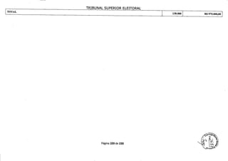 TRIBUNAL SUPERIOR ELEITORAL
TOTAL
130.000 1 R$ 975.000,00
Página 220 de 220
 