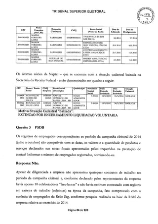 ,4GN
TRIBUNAL SUPERIOR ELEITORAL
/ '
)
Nome
CPF Completo Ocupação
CNPJ Razão Social Data de Data de
(Descrição)
(No CPF) (Nome na RAIS) Admissão Desligamento
MARISA
29410965829 FERREIRA FAXINEIRO 60924040000151
TB SERVICOS TR LIN
8.4.2014 5.7.2014
LOPES GER RH S A
MARISA EMPRESA SUDESTE
29410965829 FERREIRA FAXINEIRO 00236981000170 SERV ESPECIALIZADOS 20.9.2010 8.11.2010
LOPES LTDA
MARISA CENTEO SANEAMENTO
29410965829 FERREIRA FAXINEIRO 61603387000165 E SERV. AVANCAI)OS 21.7.2010 15.9.2010
LOPES LTDA
MARISA
29410965829 FERREIRA
AUXILIAR DE
02935535000180 MADRIF MANUTENCAO
2.3.2009 15.4.2009
___ LOPES
MAN. PREDIAL EMPRESARIAL LTDA
Os últimos sócios da Naptel - que se encontra com a situação cadastral baixada na
Secretaria da Receita Federal - estão demonstrados no quadro a seguir:
CPF Nome / Razão CNPJ Razão Social Qualificação Percentual Data Data Situação
Social Empresa (Descrição) Capital Entrada Exclusão Cadastral
Social Sociedade Sociedade
3108414 AGUINALDO 14585099 NAPTEL SOCIO- 1.000,00 18/6/2013 24/5/2016 BAIXADA
0896 GOMESDE 000145 COMERCIO DE ADMINISTR
SOUZA PAPEIS LTDA - ME ADOR
1301622 RONALDO DE 14585099 NAPTEL SOCIO- 9.000,00 18/6/2012 24/5/2016 BAJXAI)A
1845 SALES LOPES 000145 COMERCIO DE ADMINISTR
PAPEIS LTDA - ME ADOR
Motivo ituaçao Uaaastral "Baixada":
EXTINCAO POR ENCERRAMENTO LIQUIDACAO VOLUNTARIA
Quesito 3 PSDB
Os registros de empregados correspondentes ao período da campanha eleitoral de 2014
(julho a outubro) são compatíveis com as datas, os valores e a quantidade de produtos e
serviços declarados nas notas fiscais apresentadas pelos requeridos na prestação de
contas? Informar o número de empregados registrados, nominando-os.
Resposta: Não.
Apesar de diligenciada a empresa não apresentou quaisquer contratos de trabalho no
período da campanha eleitoral e, conforme declarado pelos representantes da empresa
havia apenas 10 colaboradores "free-lancer" e não havia nenhum contratado com registro
em carteira de trabalho (celetistas) na época da campanha, fato comprovado com a
ausência de empregados da Rede Seg, conforme pesquisa realizada na base da RAIS da
empresa relativa ao exercício de 2014.
Página 24 de 220
 