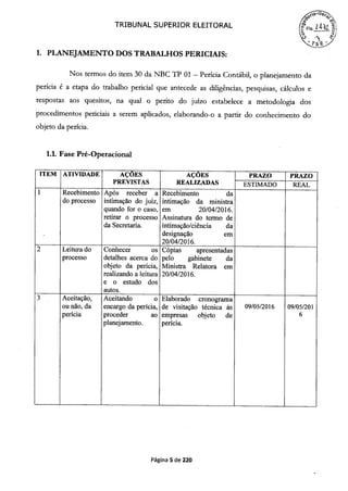 TRIBUNAL SUPERIOR ELEITORAL Fs. ZhLL
rS
1. PLANEJAMENTO DOS TRABALHOS PERICIAIS:
Nos termos do item 30 da NBC TP 01 - Perícia Contábil, o planejamento da
perícia é a etapa do trabalho pericial que antecede as diligências, pesquisas, cálculos e
respostas aos quesitos, na qual o perito do juízo estabelece a metodologia dos
procedimentos periciais a serem aplicados, elaborando-o a partir do conhecimento do
objeto da perícia.
1.1. Fase Pré-Operacional
ITEM ATIVIDAI)E AÇÕES AÇÕES PRAZO PRAZO
PREVISTAS REALIZADAS ESTIIvIADO REAL
1 Recebimento Após receber a Recebimento da
do processo intimação do juiz, intimação da ministra
quando for o caso, em 20/04/2016.
retirar o processo Assinatura do termo de
da Secretaria, intimação/ciência da
designação em
20/04/2016.
2 Leitura do Conhecer os Cópias apresentadas
processo detalhes acerca do pelo gabinete da
objeto da perícia, Ministra Relatora em
realizando a leitura 20/04/2016.
e o estudo dos
autos.
3 Aceitação, Aceitando o Elaborado cronograma
ou não, da encargo da perícia, de visitação técnica às 09/05/2016 09/05/201
perícia proceder ao empresas objeto de 6
planejamento. perícia.
Página 5 de 220
 