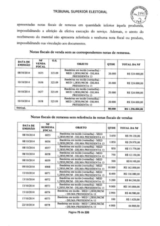 ,4a.Ge,
TRIBUNAL SUPERIOR ELEITORAL
apresentadas notas fiscais de remessa em quantidade inferior àquela produzida,
impossibilitando a aferição da efetiva execução do serviço. Ademais, o atesto do
recebimento do material não apresenta referência a nenhuma nota fiscal ou produto,
impossibilitando sua vinculação aos documentos.
Notas fiscais de venda sem as correspondentes notas de remessa.
DATA DE
NF O.S.
E MI AO
VENDA OBJETO QTDE TOTAL DA NF
FOCAL
Bandeiras em tecido (vermelha) -
08/10/2014 1635 323.09 MED 1,28X0,90CM - DILMA 20.000 R$ 324.000,00
PRESIDENTA 13
Bandeiras em tecido (vermelha) -
10/10/2014 1636 323.09 MED 1,28X0,90CM - DILMA 20.000 R$ 324.000,00
PRESIDENTA 13
Bandeiras em tecido (vermelha) -
10/10/2014 1637 323.09 MED 1,28X0,90CM - DILMA 20.000 R$ 324.000,00
PRESIDENTA 13
Bandeiras em tecido (vermelha) -
10/10/2014 1638 323.09 MED 1,28X0,90CM - DILMA 20.000 R$ 324.000,00
PRESIDENTA 13
TOTAL 80.000 R$ 1.296.000,00
Notas fiscais de remessa sem referência ás notas fiscais de vendas
DATA DE NF
EMISSÃO
REMESSA OBJETO QTDE TOTAL DA NF
FOCAL
08/10/2014 6055
Bandeiras em tecido (vermelha) - MED
3.650 R$59.130,001,28X0,90CM - DILMA PRESIDENTA 13
08/10/2014 6056 Bandeiras em tecido (vermelha) - MED
1.850 R$29.970,001,28X0,90CM - DILMA PRESIDENTA 13
08/10/2014 6057 Bandeiras em tecido (vermelha) - MED
850 R$ 13.770,001,28X0,90CM - DILMA PRESIDENTA 13
08/10/2014 6058 Bandeiras em tecido (vermelha) - MED
750 R$ 12.150,001,28X0,90CM - DILMA PRESIDENTA 13
08/10/2014 6059 Bandeiras em tecido (vermelha) - MED
500 R$8.100,001,28X0,90CM - DILMA PRESIDENTA 13
09/10/2014 6068 Bandeiras em tecido (vermelha) - MED
10.000 R$ 162.000,001,28X0,90CM - DILMA PRESIDENTA 13
13/10/2014 6071 Bandeiras em tecido (vermelha) - MED
8.400 R$ 136.080,001,28X0,90CM - DILMA PRESIDENTA 13
13/10/2014 6072 Bandeiras em tecido (vermelha) - MED
5.200 R$ 84.240,001,28X0,90CM - DILMA PRESIDENTA 13
13/10/20 14 6073 Bandeiras em tecido (vermelha) - MED
9.000 R$ 145.800,001,28X0,90CM - DILMA PRESIDENTA 13
15/10/20 14 6074
Bandeiras em tecido - MED 1,28X0,9OCM
2.900 R$ 46.980,00- DILMA PRESIDENTA 13
17/10/2014 6075 Bandeiras em tecido - MED 1,28X0,9OCM
100 R$ 1.620,00- DILMA PRESIDENTA 13
22/10/2014 6078
Bandeiras em tecido - MED 1,28X0,9OCM
4.000 64.800,00- DILMA PRESIDENTA 13
Página 75 de 220
 