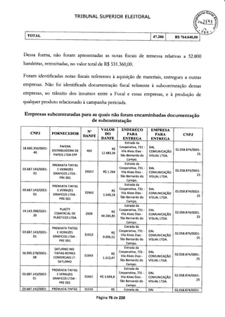 TRIBUNAL SUPERIOR ELEITORAL
Flsj
1 TOTAL 1 47.200 1 R$ 764.640,00
Dessa forma, não foram apresentadas as notas fiscais de remessa relativas a 32.800
bandeiras, retrocitadas, no valor total de R$ 531.360,00.
Foram identificadas notas fiscais referentes à aquisição de materiais, entregues a outras
empresas. Não foi identificada documentação fiscal referente à subcontratação dessas
empresas, ao trânsito dos insumos entre a Focal e essas empresas, e à produção de
qualquer produto relacionado à campanha periciada.
Empresas subcontratadas para as quais não foram encaminhadas documentação
de subcontratação
N°
VALOR ENDEREÇO EMPRESA
CNPJ FORNECEDOR
DANFE
DO PARA PARA CNPJ
DANFE ENTREGA ENTREGA
Estrada da
18.660.350/0001-
PAFERA
R$
Cooperativa, 731 - DAL
02.058.874/0001-DISTRIBUIDORA DE 464
40 Vila Alves Dias - COMUNICAÇÃ O
PAPEIS LTDA EPP
12.483,34
São Bernardo do VISUAL LTDA.
25
Campo.
PREMIATA TINTAS Estrada da
03.687.143/0001- E VERNIZES
33057 R$ 1.264
Cooperativa, 731 -
Vila Alves Dias -
DAL
COMUNICAÇÃO
02.058.874/0001-
01 GRAFICOS LTDA - 25
PRE 001
São Bernardo do VISUAL LTDA.
Campo.
PREMIATA TINTAS Estrada da
03.687.143/0001- E VERNIZES R$
Cooperativa, 731 - DAL
02.058.874/0001-
01 GRAFICOS LTDA -
32963
1.549,28
Vila Alves Dias - COMUNICAÇÃO
25
PRE 001
São Bernardo do VISUAL LTDA.
Campo.
Estrada da
14.143.398/0001-
PLASTY
R$
Cooperativa, 731 - DAL
02.058.874/0001-
20
COMERCIAL DE 2909 Vila Alves Dias - COMUNICAÇÃO
PLÁSTICOS LTDA
44 .184,80
São Bernardo do VISUAL LTDA.
25
Campo.
PREMIATA TINTAS Estrada da
03.687.143/0001- E VERNIZES R$
Cooperativa, 731 - DAL
02.058.874/0001-
01 GRAFICOS LLTDA -
31913
9.006,52
Vila Alves Dias - COMUNICAÇÃO
25
PRE 001 São Bernardo do VISUAL LTDA.
Campo.
SATURNO IND. Estrada da
56.990.278/0001- TINTAS REPRES R$
Cooperativa, 731 - DAI
02.058.874/0001-
08 COMERCIAIS LT-
51943
1.113,47
Vila Alves Dias - COMUNICAÇÃO
25
SATURNO São Bernardo do VISUAL LTDA.
Campo.
PREMIATA TINTAS Estrada da
03.687.143/0001- E VERNIZES
31661 R$ 3.694,8
Cooperativa, 731 -
Vila Alves Dias -
DAL
COMUNICAÇÃO
02.058.874/0001-
01 GRAFICOS LTDA - 25
PRE 001
São Bernardo do VISUAL LTDA.
Campo. 1 __
03.687.143/0001- PREMIATA TINTAS 31559 R$ Estrada da DAL 02.058.874/0001-
Página 76 de 220
 