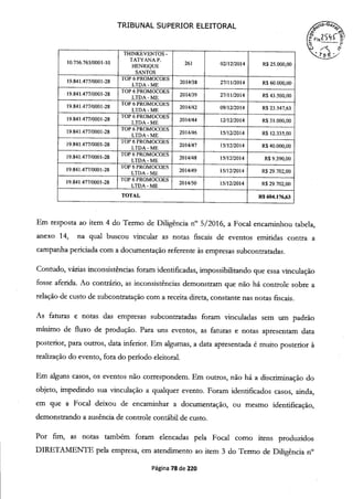 Co
TRIBUNAL SUPERIOR ELEITORAL
THINKEVENT0S -
10.756.763/0001-10
TATYM.JA P.
HENRIQUE
261 02/12/2014 R$25.000,00
SANTOS
19.841.477/0001-28 TOP 6 PROMOCOES
2014/38 27/11/2014 R$60.000,00LTDA-ME
19.841.477/0001-28 TOP 6 PROMOCOES
2014/39 27/11/2014 R$43.500,00LTDA-ME
19.841.477/0001-28 TOP 6 PROMOCOES
2014/42 09/12/2014 R$ 23.547,63LTDA-ME
19.841.477/0001-28 TOP 6 PROMOCOES
LTDA - ME
2014/44 12/12/2014 R$ 31.000,00
19.841.477/0001-28 TOP 6 PROMOCOES
2014/46 15/12/2014 R$ 12.335,00LTDA-ME
19.841.477/0001-28 TOP 6 PROMOCOES
2014/47 15/12/2014 R$40.000,00LTDA-ME
19.841.477/0001-28 TOP 6 PROMOCOES
2014/48 15/12/2014 R$ 9.390,00LTDA - ME
19.841.477/0001-28
TOP 6 PROMOCOES
2014/49 15/12/2014 R$ 29.702,00LTDA-ME 1
19.841.477/0001-28 TOP 6 PROMOCOES
2014/50 15/12/2014 R$29.702,00LTDA - ME
TOTAL R$ 604.176,63
Em resposta ao item 4 do Termo de Diligência n° 5/2016, a Focal encaminhou tabela,
anexo 14, na qual buscou vincular as notas fiscais de eventos emitidas contra a
campanha periciada com a documentação referente às empresas subcontratadas.
Contudo, várias inconsistências foram identificadas, impossibilitando que essa vinculação
fosse aferida. Ao contrário, as inconsistências demonstram que não há controle sobre a
relação de custo de subcontratação com a receita direta, constante nas notas fiscais.
As faturas e notas das empresas subcontratadas foram vinculadas sem um padrão
mínimo de fluxo de produção. Para uns eventos, as faturas e notas apresentam data
posterior, para outros, data inferior. Em algumas, a data apresentada é muito posterior à
realização do evento, fora do período eleitoral.
Em alguns casos, os eventos não correspondem. Em outros, não há a discriminação do
objeto, impedindo sua vinculação a qualquer evento. Foram identificados casos, ainda,
em que a Focal deixou de encaminhar a documentação, ou mesmo identificação,
demonstrando a ausência de controle contábil de custo.
Por fim, as notas também foram elencadas pela Focal como itens produzidos
DIRETAMENTE pela empresa, em atendimento ao item 3 do Termo de Diligência n°
Página 78 de 220
 