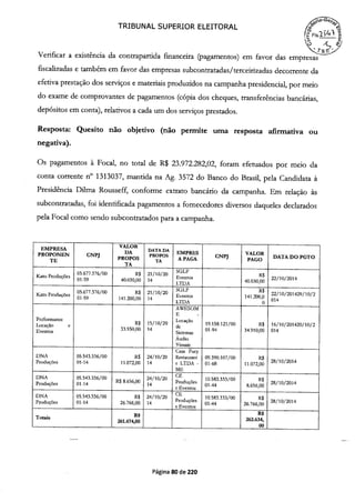 o
TRIBUNAL SUPERIOR ELEITORAL
(Ih Fs.2)4
Verificar a existência da contrapartida financeira (pagamentos) em favor das empresas
fiscalizadas e também em favor das empresas subcontratadas/terceinzadas decorrente da
efetiva prestação dos serviços e materiais produzidos na campanha presidencial, por meio
do exame de comprovantes de pagamentos (cópia dos cheques, transferências bancárias,
depósitos em conta), relativos a cada um dos serviços prestados.
Resposta: Quesito não objetivo (não permite uma resposta afirmativa ou
negativa).
Os pagamentos à Focal, no total de R$ 23.972.282,02, foram efetuados por meio da
conta corrente n° 1313037, mantida na Ag. 3572 do Banco do Brasil, pela Candidata à
Presidência Duma Rousseff, conforme extrato bancário da campanha. Em relação às
subcontratadas, foi identificada pagamentos a fornecedores diversos daqueles declarados
pela Focal como sendo subcontratados para a campanha.
EMPRESA
PROPONEN CNPJ
VALOR
DA DATA DA
PROPOS EMPRES
CNPJ
VALOR
DATA DO PGTO
TE PROPOS TA APAGA PAGO
TA
Kato Produções
05.677.376/00 R$ 21/10/20
SGLP
Eventos R$
22/10/201401-59 40.030,00 14
LTDA 40.030,00
Kato Produções
05.677.376/00 R$ 21/10/20
SGLP
Eventos 141.200 ,0 22/10/201429/10/2
01-59 141.200,00 14
LTDA O
014
AWESOM
E -
Performance
Locação e R$ 15/10/20
Locação
de
19.158.121/00 R$ 16/10/201420/10/2
Eventos 33.950,00 14
Sistemas
01-94 34.910,00 014
Audio
Visuais
Casa Puey
DNA 05.543.336/00 R$ 24/10/20 Restaurant 09.390.107/00 R$
Produções 01-14 11.072,00 14 e LTDA - 01-68 11.072,00
28/10/2014
ME
DNA
Produções
05.543.336/00
01-14
24/10/20
14
CE
Produções
10.583.333/00 R$
28/10/2014
eEventos
01-44 8.656,00
DNA 05.543.336/00 24/10/20
CE
10.583.333/00
Produções 01-14
J261.674,00
14 Produções
01-44 26.766,00 28/10/2014
e Eventos
Totais 262.634,
00
Página 80 de 220
 