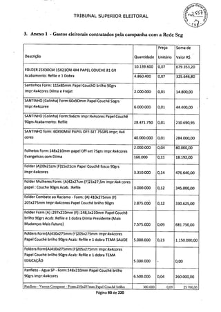 i
TRIBUNAL SUPERIOR ELEITORAL
~ÀS,U
3. Anexo 1 - Gastos eleitorais contratados pela campanha com a Rede Seg
Preço Soma de
Descrição Quantidade Unitário Valor R$
FOLDER 21X30CM 15X21CM 4X4 PAPEL COUCHE 81 GR
10.139.600 679.353,200,07
Acabamento: Refile e 1 Dobra 4.860.400 0,07 325.646,80
Santinhos Form: 115x85mm Papel CouchO brilho 90grs
lmpr:4x4cores Dilma e Frejat 2.000.000 0,01 14.800,00
SANTINHO (Coliriha) Form:60x90mm Papel Couché Sogrs
lmpr:4x4coree 6.000.000 0,01 44.400,00
SANTINHO (Colinha) Form:9x6cm lmpr:4x4cores Papel Couchê
90grs Acabamento: Refile 28.471.750 0,01 210.690,95
SANTINHO form: 60X901VIM PAPEL OFF-SET 75GRS impr; 4x4
cores 40.000.000 0,01 284.000,00
Folhetos Form:148x210mm papel Off-set 75grs lmpr:4x4cores
2.000.000 0,04 80.000,00
Evangelicos com Dilma 160.000 0,11 18.192,00
Folder (A)30x21cm (F)15x21cm Papel Couchê fosco 90grs
lmpr:4x4cores 3.310.000 0,14 476.640,00
Folder Mulheres Form: (A)42x27cm (F)21x27,5m lmpr:4x4 cores
papel : Couche 90grs Acab. :Refile 3.000.000 0,12 345.000,00
Folder Combate ao Racismo - Form: (A) 410x275mm (F)
205x275mm lmpr:4x4cores Papel Couché brilho 90grs 2.875.000 0,12 330.625,00
Folder Form (A) :297x210mm (F) :148,5x2lOmm Papel Couchê
brilho 90grs Acab: Refile e 1 dobra Dilma Presidente (Mais
Mudanças Mais Futuro) 7.575.000 0,09 681.750,00
Folders Form(A)410x275mm (F)205x275mm lmpr:4x4cores
Papel Couché brilho 90grs Acab: Refile e 1 dobra TEMA SAUDE 5.000.000 0,23 1.150.000,00
Folders Form(A)410x275mm (F)205x275mm lmpr:4x4cores
Papel Couché brilho 90grs Acab: Refile e 1 dobra TEMA
EDUCAÇÃO 5.000.000 - 0,00
Panfleto - Agua SP - Form:148x210mm Papel Couché brilho
90grs lmpr:4x4cores 6.500.000 0,04 260.000,00
Panfleto - Vamos Comparar - Form:210x297mm Papel Couchê brilho 300.000 0,09 25.700,00
Página 90 de 220
 
