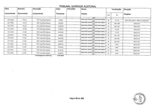 TRIBUNAL SUPERIOR FLFTTORAI
Data Numero Descriçâo Valor CPF/CNPJ Nome Localizaçâo Situação
Lanca mento Documento Lançamento Transacao Pessoa DespesaAnx fl.
-EPP
05/11/2014 110.513 TED Transf.EIetr.Disponv 5.200,00 REDE SEG GRAFICA E EDITORA EIRELI
89 37 a 42 NÃO ANALISADA FORA DA AMOSTRA- EPP -
06/11/2014 110.612 TED TrasFJetr.Dsponv 44.400,00 REDE SEG GRAFICA E EDITORA EIRELI
89 205 A 208 REGULAR- EPP
06/11/2014 110.613 TED Transf.E 110.000,00 REDE SEG GRAFICA E EDITORA EIRELI
89 209 A 213 REGULAR- EPP- EPP
07/11/2014 110.702 TED Transf.Eletr,Disponiv 57.500,00 REDE SEG GRAFICA E EDITORA EIRELI
90 20 a 24 REGULAR- EPP
12/11/2014 111.202 TED Transf.Eletr.Disponiv 476,640,00 REDE SEG GRAFICA E EDITORA EIRELI
92 19 a 26 REGULAR- EPP
12/11/2014 111.220 TED TransEEIe.Dsponv 44.289,00 REDE SEG GRAFICA E EDITORA EIRELI
92 247 a 251 REGULAR- EPP
12/11/2014 111.221 TED Transf.FJetr.Disponiv 100.000,00 REDE SEG GRAFICA E EDITORA EIRELI
92 252 a 259 REGULAR- EPP
12/11/2014 111.222 TED Transf.Eletr.Dispontv 54.000,00 REDE SEG GRAFICA E EDITORA EIRELI
92 260 a 264 REGULAR- EPP
13/11/2014 111.304 TED TransE Eletr.Disponiv 142.000,00 REDE SEG GRAFICA E EDITORA EIRELI
93 20-23-EPP REGULAR
14/11/2014 111.401 TED Transf.Eletr.Disponiv 142.000,00 REDE SEG GRAFICA E EDITORA EIRELI
93 48-50- EPP REGULAR
14/11/2014 111.402 TED TransE etr.Dn 166.401,95 REDE SEG GRAFICA E EDITORA EIRELI
93 52-58-EPP-EPP REGULAR
14/11/2014 111.403 TEDTransEEletr.Disponv 166.483,00 REDE SEG GRAFICA E EDITORA EIRELI
93 60-63 REGULAR-EPP
J.u.a1 ragamvntos a acue cg
Página 93 de 220
 