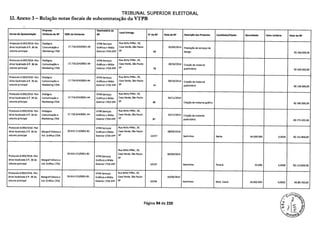 TRIBUNAL SUPERIOR ELEITORAL
12. Anexo 3— Relação notas fiscais de subcontratação da VTPB
Empresa Destinatária da
Forma de Apresentação EmItente da NF CNPJ da Emitente NF
Local Entrega
N'da NF Data da NF Descrição dos Produtos Candidato/Estado Quantidade Valor Unitário Valor da NF
Protocolo 6.093/2016 -Pen Dialógica VTPB Serviços Rua Atilio Piffer, 29,
drive localizado à fl. 36 do Comunicação e 17.716.024/0001-44 Gráficos e Mídia Casa Verde, São Paulo- 05/09/2014 Prestação de serviços de
volume principal Marketing LTDA Exterior LTDA EPP SP 66 design R$ 100.000,00
Protocolo 6.093/2016 -Pen Dialógica VTPB Serviços Rua Atilio Piffer, 29,
drive localizado à 8. 36 do Comunicação e 17.716.024/0001-44 Gráficos e Mídia Casa Verde, São Paulo- 28/10/2014 Criação de material
volume principal Marketing LTDA Exterior LTDA EPP SP 78 publicitário R$ 100.000,00
Protocolo 6.093/2016 -Pen Dialógica VTPB Serviços Rua Atilio Piffer, 29,
drive localizado à fl. 36 do Comunicação e 17.716.024/0001-44 Gráficos e Mídia Casa Verde, São Paulo- 09/10/2014 Criação de material
volume principal Marketing LTDA Exterior LTDA EPP SP 74 publicitário R$ 100.000,00
Protocolo 6.093/2016 -Pen Dialógica VTPB Serviços Rua Atilio Piffer, 29,
drive localizado à fI. 36 do Comunicação e 17.716.024/0001-44 Gráficos e Mídia Casa Verde, São Paulo- 03/11/2014
volume principal Marketing LTDA Exterior LTDA EPP SP 80 Criação de material gráfico R$ 185.000,00
Protocolo 6.093/2016 -Pen Dialógica VTPB Serviços Rua Atilio Piffer, 29,
drive localizado à fI. 36 do Comunicação e 17.716.024/0001-44 Gráficos e Mídia Casa Verde, São Paulo- 19/11/2014 Criação de material
volume principal Marketing LTDA Exterior LTDA EPP SP 87 publicitário R$ 275.502,00
Protocolo 6.093/2016 -Pen VTPB Serviços Rua Atilio Piffer, 29,
drive localizado à fi. 36 do Margraf Editora e 50.614.213/0001-81 Gráficos e Mídia Casa Verde, São Paulo- 08/09/2014
volume principal Ind. Gráfica LTDA Exterior LTDA EPP SP 14227 Santinhos Bahia 44.000.000 0,0035 R$ 151.800,00
Rua Atilio Piffer, 29,
50.614.213/0001-81 Casa Verde, São Paulo- 09/09/2014
Protocolo 6.093/2016 -Pen VTPB Serviços
s'drive localizado à 8. 36 do Margraf Editora e Gráficos e Mídia
volume principal Ind. Gráfica LTDA Exterior LTDA EPP 14237 Santinhos Paraná 33.000 3,4500 R$ 113.850,00
Protocolo 6.093/2016 -Pen VTPB Serviços Rua Atilio Piffer, 29,
drive localizado à fI. 36 do Margraf Editora e 50.614.213/000181 Gráficos e Mídia Casa Verde, São Paulo- 10/09/2014
volume principal Ind. Gráfica LTDA Exterior LTDA EPP SP 14239 Santinhos Mod. Ceará 26.000.000 0,0035 R$ 89.700,00
Página 94 de 220
 