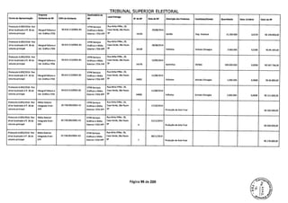 TRIBUNAL SLJPERTflR FI FTTflPAI
Empresa Destinatária da
Forma de Apresentação Emitente da NF CNPJ da Emitente NF
Local Entrega
W da NF Data da NF Descrição dos Produtos Candidato/Estado Quantidade Valor Unitário Valor da NF
Protocolo 6.093/2016 -Pen VTPB Serviços Rua Atilio Piffer, 29,
drive localizado à fi. 36 do Margraf Editora e 50.614.213/0001-81 Gráficos e Mídia Casa Verde, São Paulo- 29/08/2014
volume principal Ind. Gráfica LTDA Exterior LTDA EPP SP 14145 Santão Dep. Estadual 11.200.000 0,0134 R$ 149.856,00
Protocolo 6.093/2016 -Pen VTPB Serviços Rua Atilio Piffer, 29,
drive localizado à fi. 36 do Margraf Editora e 50.614.213/000181 Gráficos e Mídia Casa Verde, São Paulo- 28/08/2014
volume principal Ind. Gráfica LTDA Exterior LTDA EPP SP 14138 Folhetos Ariindo Chinaglia 3.000.000 0,0285 R$ 85.500,00
Protocolo 6.093/2016 -Pen VTPB Serviços Rua Atilio Piffer, 29,
drive localizado à fi. 36 do Margraf Editora e 50.614.213/000181 Gráficos e Mídia Casa Verde, São Paulo- 15/09/2014
volume principal Ind. Gráfica LTDA Exterior LTDA EPP 51' 14278 Santinhos SP/MG 199.000.000 0,0030 R$ 597.796,00
Protocolo 6.093/2016 -Pen VTPB Serviços Rua Atilio Piffer, 29,
drive localizado à fi. 36 do Margraf Editora e 50.614.213/000181 Gráficos e Mídia Casa Verde, São Paulo- 11/08/2014
volume principal Ind. Gráfica LTDA Exterior LTDA EPP SP 14002 Folhetos Arlindo Chinaglia 1.000.000 0,0608 R$ 60.800,00
Protocolo 6.093/2016 -Pen VTPB Serviços Rua Atilio Piffer, 29,
drive localizado à fi. 36 do Margraf Editoras 50.614.213/0001-81 Gráficos e Mídia Casa Verde, São Paulo- 11/08/2014
volume principal Ind. Gráfica LTDA Exterior LTDA EPP SP 14000 Folhetos Arlindo Chinaglia 2.000.000 0,0608 R$ 121.600,00
Protocolo 6.093/2016 -Pen Mídia Exterior VTPB Serviços Rua Atilio Piffer, 29,
drive localizado à fi. 36 do Integrada Eireli - 20.728.005/0001-42 Gráficos e Mídia Casa Verde, São Paulo- 17/10/2014
volume principal EPP Exterior LTDA EPP SP 1 Produção de Arte Final R$ 300 000,00
Protocolo 6.093/2016 -Pen Mídia Exterior VTPB Serviços Rua Atilio Piffer, 29,
drive localizado à fi. 36 do Integrada Eireli - 20:728.005/0001-42 Gráficos e Mídia Casa Verde, São Paulo- 21/11/2014
volume principal EPP Exterior LTDA EPP SP 4 Produção de Arte Final R$ 500.000,00
Protocolo 6.093/2016 -Pen Mídia Exterior VTPB Serviços Rua Atilio Piffer, 29,
drive localizado à fi. 36 do Integrada Eireli - 20.728.005/000142 Gráficos e Mídia Casa Verde, São Paulo- 28/11/2014
volume principal EPP Exterior LTDA EPP SP 7 Produção de Arte Final R$ 270.000,00
Página 95 de 220
 