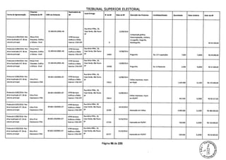 TRIBUNAL SUPERIOR FLFTTORAI
Empresa Destinatária da
Forma de Apresentação Emitente da NF CNPJ da Emitente NF
Locai Entrega
N' da NF Data da NF Descrição dos Produtos Candidato/Estado Quantidade Vaior Unitário Vaior da NF
Rua Atilio Piffer, 29,
01.600.641/0001-40 Casa Verde, São Paulo- 12/09/2014
SP Composição gráfica,
Protocolo 6.093/2016 -Pen Rhoss Print VTPB Serviços fotocomposição, clicheria,
drive localizado à fi. 36 do Etiquetas, Gráfica Gráficos e Mídia zincografia, litografia,
volume principal e Editora - Eireli Exterior LTDA EPP 9 fotolitografia R$ 94 500,00
Protocolo 6.093/2016 -Pen Rhoss Print VTPB Serviços Rua Atilio Piffer, 29,
drive localizado à fi. 36 do Etiquetas, Gráfica 01.600.641/0001-40 Gráficos e Mídia Casa Verde, São Paulo- 13/08/2014
volume principal e Editora - Eireli Exterior LTDA EPP SP 14562 Praguinha Rui 135 repetições 7.000 7,0000 R$ 49.000,00
Protocolo 6.093/2016 -Pen Rhoss Print VTPB Serviços Rua Atilio Piffer, 29,
drive localizado à fi. 36 do Etiquetas, Gráfica 01.600.641/000140 Gráficos e Mídia Casa Verde, São Paulo- 13/08/2014
volume principal e Editora - Eireli Exterior LTDA EPP SP 14558 Praguinha Rui 13 Redonda 3.500 9,0000 R$ 31.500,00
Rua Atilio Piffer, 29,
Protocolo 6.093/2016 -Pen 60.663.150/0001-07 VTPB Serviços Casa Verde, São Paulo- 12/08/2014
drive localizado à fi. 36 do Ultra Print Gráficos e Mídia SP Folhas Impressas, Impre
volume principal Impressora LTDA Exterior LTDA EPP 15612 em Papel 1.420.000 0,1200 R$ 170.400,00
Rua Atilio Piffer, 29,
Protocolo 6.093/2016 -Pen 60.663.150/0001-07 VTPB Serviços Casa Verde, São Paulo- 12/08/2014
drive localizado à fi. 36 do Ultra Print Gráficos e Mídia SP Folhas Impressas, Impre
volume principal Impressora LTDA Exterior LTDA EPP 15613 em P5/PET 452.635 0,2000 R$ 90.527,00
Protocolo 6.093/2016 -Pen VTPB Serviços Rua Atilio Piffer, 29,
drive localizado à fi. 36 do Ultra Print 60.663.150/000107 Gráficos e Mídia Casa Verde, São Paulo- 14/10/2014
volume principal Impressora LTDA Exterior LTDA EPP SP 15705 Impressão em Folhas 4.000.000 0,1200 R$ 480.000,00
Protocolo 6.093/2016 -Pen VTPB Serviços Rua Atilio Piffer, 29,
drive localizado à fi. 36 do Ultra Print 60.663.150/000107 Gráficos e Mídia Casa Verde, São Paulo- 31/10/2014
volume principal Impressora LTDA Exterior LTDA EPP SP 15726 Impressão em P5/PET 750.000 0,2000 R$ 150.000,00
Protocolo 6.093/2016 -Pen VTPB Serviços Rua Atilio Piffer, 29,
drive localizado à fi. 36 do Ultra Print 60.663.150/000107 Gráficos e Mídia Casa Verde, São Paulo- 31/10/2014
volume principal Impressora LTDA Exterior LTDA EPP SP 15727 Impressão em PS/PET 250.000 0,2000 8$ 50.000,00
Página 96 de 220
 