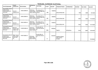 TRTRIINAI G(IPFRTCP FI FTTCPAI
Empresa Destinatária da
Forma de Apresentaçâo Emitente da NF CNPJ da Emitente NF
Local Entrega
N da NF Data da NF Descriç8o dos Produtos Candidato/Estado Quantidade Vaior Unitário Vaior da NF
Documentaçgo da Sefaz-SP
juntada aos autos
60.663.150/0001-07
VT PB Serviços Av. Ipiranga, 1071 , Q.
13/08/2014mediante despacho à fi. Ultra Print Gráficos e Mídia 206, Santa Ifigênia, Sêo
2463 da AliE Impressora LTDA Exterior LTDA EPP Paulo-SP 4059 Aparas de Plástico PSAI 9.000 0,5000 R$ 4.500,00
Docurnentaçâo da Sefaz-SP
juntada aos autos
60.663.150/0001-07
VTPB Serviços Av. piranga, 1071, Cj.
19/08/2014mediante despacho à fi. Ultra Print Gráficos e Mídia 206, Santa Ifigênia, S8o
2463 da AliE Impressora LTDA Exterior LTDA EPP Paulo-SP 4067 Aparas de Plástico PSAI 20.000 0,5000 R$ 10.000,00
Documentaç8o da Sefaz-SP
juntada aos autos
60.663.150/0001-07
VTPB Serviços Av. Ipiranga, 1071, Cj.
27/08/2014mediante despacho à fi. Ultra Print Gráficos e Mídia 206, Santa Ifigênia, S8o
2463 da AliE Impressora LTDA Exterior LTDA EPP Paulo-SP 4082 Aparas de Plástico PSAI 25.000 0,5000 R$ 12.500,00
Docurnentaçto da Sefaz-SP
juntada aos autos Rhoss Print VTPB Serviços
Rua Atilio Plifer, 29,
mediante despacho à fi. Etiquetas, Gráfica
01.600.641/0001-40
Gráficos e Mídia
Casa Verde, S8o Paulo- 02/09/2014
2463 da AliE e Editora - Elreli Exterior LTDA EPP
SP
14846 Praguinha Rui/Otto/Dilma 10.500 9,0000 R$ 94.500,00
Rua Atilio Plifer, 29,
Documentaç8o da Sefaz-SP Ebilgraf - Serviços
20.430.719/0001-70 Casa Verde, São Paulo- 03/10/2014
juntada aos autos Gráficos e Mídia VTPR Serviços
SP Impressão de Material
mediante despacho à fi. Exterior LTDA - Gráficos e Mídia Gráfico Conforme
2463 da AIJE EPP Exterior LTDA EPP 91 Solicitação R$ 36.000,00
Página 98 de 220
 