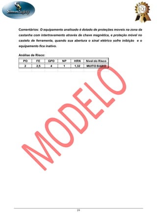 24
Comentários: O equipamento analisado é dotado de proteções moveis na zona da
castanha com intertravamento através de chave magnética, e proteção móvel no
castelo de ferramenta, quando sua abertura o sinal elétrico sofre inibição e o
equipamento fica inativo.
Análise de Risco:
PO FE GPD NP HRN Nível do Risco
2 2,5 4 1 1,32 MUITO BAIXO
 
