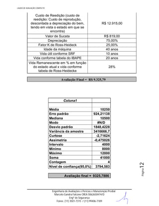 LAUDO DE AVALIAÇÃO COMPLETO

Custo de Reedição (custo de
reedição: Custo de reprodução,
descontada a depreciação do bem,
tendo em vista o estado em que se
encontra)
Valor de Sucata
Depreciação
Fator K de Ross-Heideck
Idade da máquina
Vida útil conforme SRF
Vida conforme tabela do IBAPE
Vida Remanescente em % em função
do estado atual x vida conforme
tabela de Ross-Heidecke

R$ 12.915,00

R$ 819,00
75,00%
25,00%
40 anos
10 anos
20 anos
28%

Avaliação Final = R$ 9.325,79

10250
924,21138
10500
#N/D
1848,4228
3416666,7
-2,71624
-0,475026
4000
8000
12000
41000
4
3794,583

Avaliação final = 9325,7886

Engenharia de Avaliações e Perícias e Manutenção Predial
Marcelo Gandra Falcone CREA 5062650474/D
Engº de Segurança
Fones: (11) 3501-7315 / (11) 99406-7189

Página

Média
Erro padrão
Mediana
Modo
Desvio padrão
Variância da amostra
Curtose
Assimetria
Intervalo
Mínimo
Máximo
Soma
Contagem
Nível de confiança(95,0%)

12

Coluna1

 