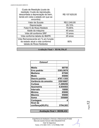LAUDO DE AVALIAÇÃO COMPLETO

Custo de Reedição (custo de
reedição: Custo de reprodução,
descontada a depreciação do bem,
tendo em vista o estado em que se
encontra)
Valor de Sucata
Depreciação
Fator K de Ross-Heideck
Idade da máquina
Vida útil conforme SRF
Vida conforme tabela do IBAPE
Vida Remanescente em % em função
do estado atual x vida conforme
tabela de Ross-Heidecke

R$ 107.625,00

R$ 2.240,00
29,15%
70,85%
40 anos
10 anos
20 anos
80%

Avaliação Final = R$ 86.356,43

88750
2393,5678
87500
85000
4787,1355
22916667
-1,289256
0,854563
10000
85000
95000
355000
4
3794,583

Avaliação final = 86356,432

Engenharia de Avaliações e Perícias e Manutenção Predial
Marcelo Gandra Falcone CREA 5062650474/D
Engº de Segurança
Fones: (11) 3501-7315 / (11) 99406-7189

Página

Média
Erro padrão
Mediana
Modo
Desvio padrão
Variância da amostra
Curtose
Assimetria
Intervalo
Mínimo
Máximo
Soma
Contagem
Nível de
confiança(95,0%)

12

Coluna1

 